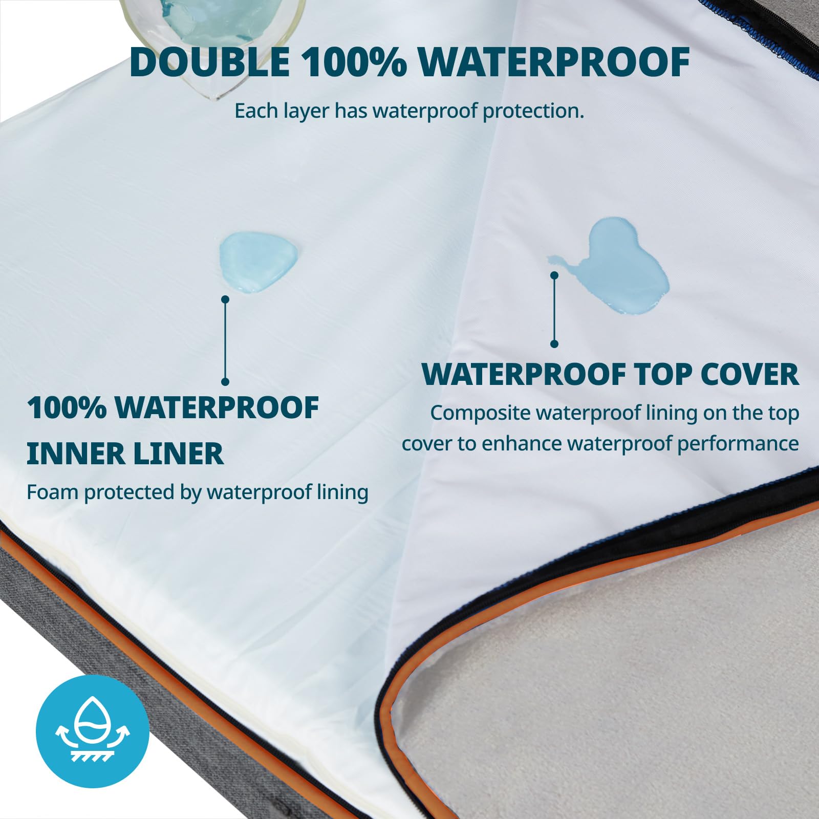 LIORCE Cama XXL para perros extragrandes, camas ortopédicas jumbo para jaula de 48 pulgadas con funda extraíble lavable, alfombrilla de espuma de huevo refrescante para mascotas con forro impermeable,