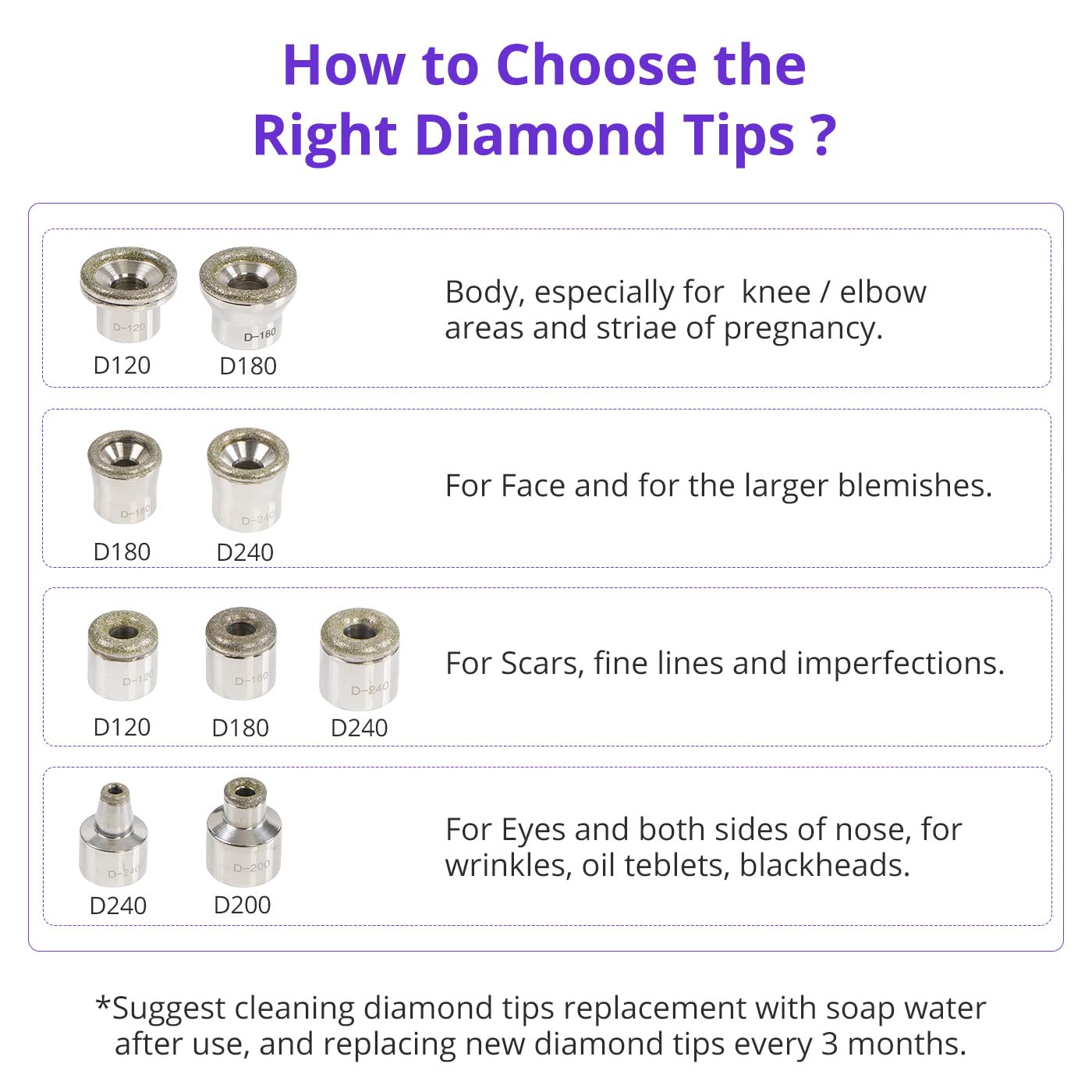 UNOISETION Diamond Microdermabrasion Tips Replacements, 3 Wands 9Pcs Dermabrasion Tips Replacement with 50pcs Cotton Filter for Diamond Dermabrasion Peeling, Facial Skin Care (US)
