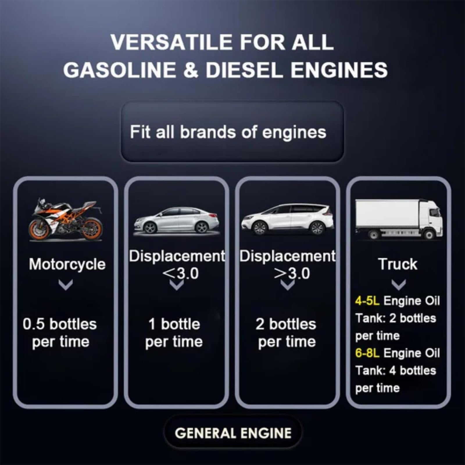 Engine Carbon Removal Repair Agent, Aneedtools Highly Effective Engine Anti-Wear Protectant, Noise Reduction and Anti-Shaking, Improving Fuel Efficiency and Power. (3pcs)