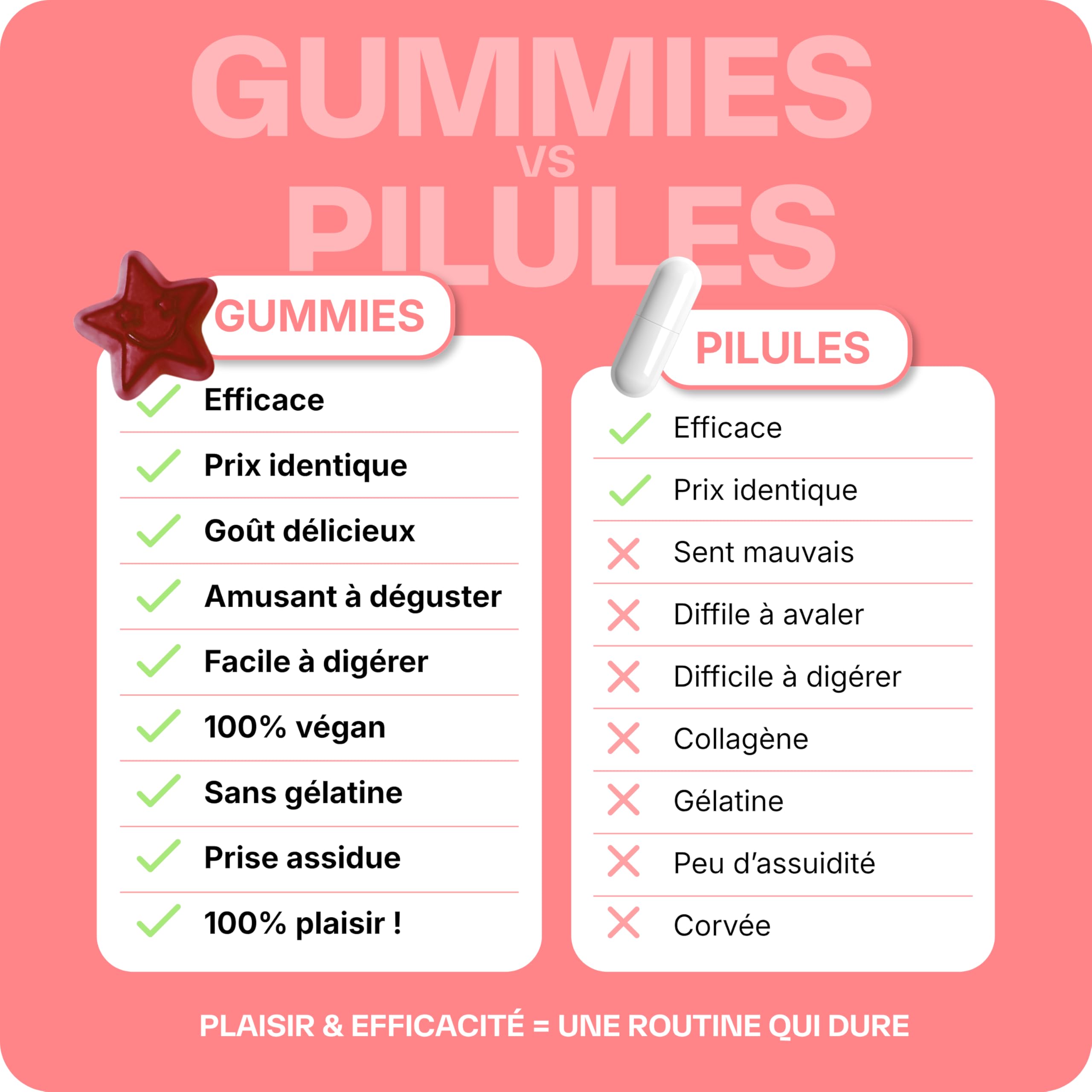 Lashilé Beauty - Gummies Anti-Chute Cheveux - Croissance & Fortification capillaire - Complément Alimentaire Anti-Chute Cheveux - Good hair women - Biotine Zinc Vitamine B6 - Cure 1 Mois 60 Gummies