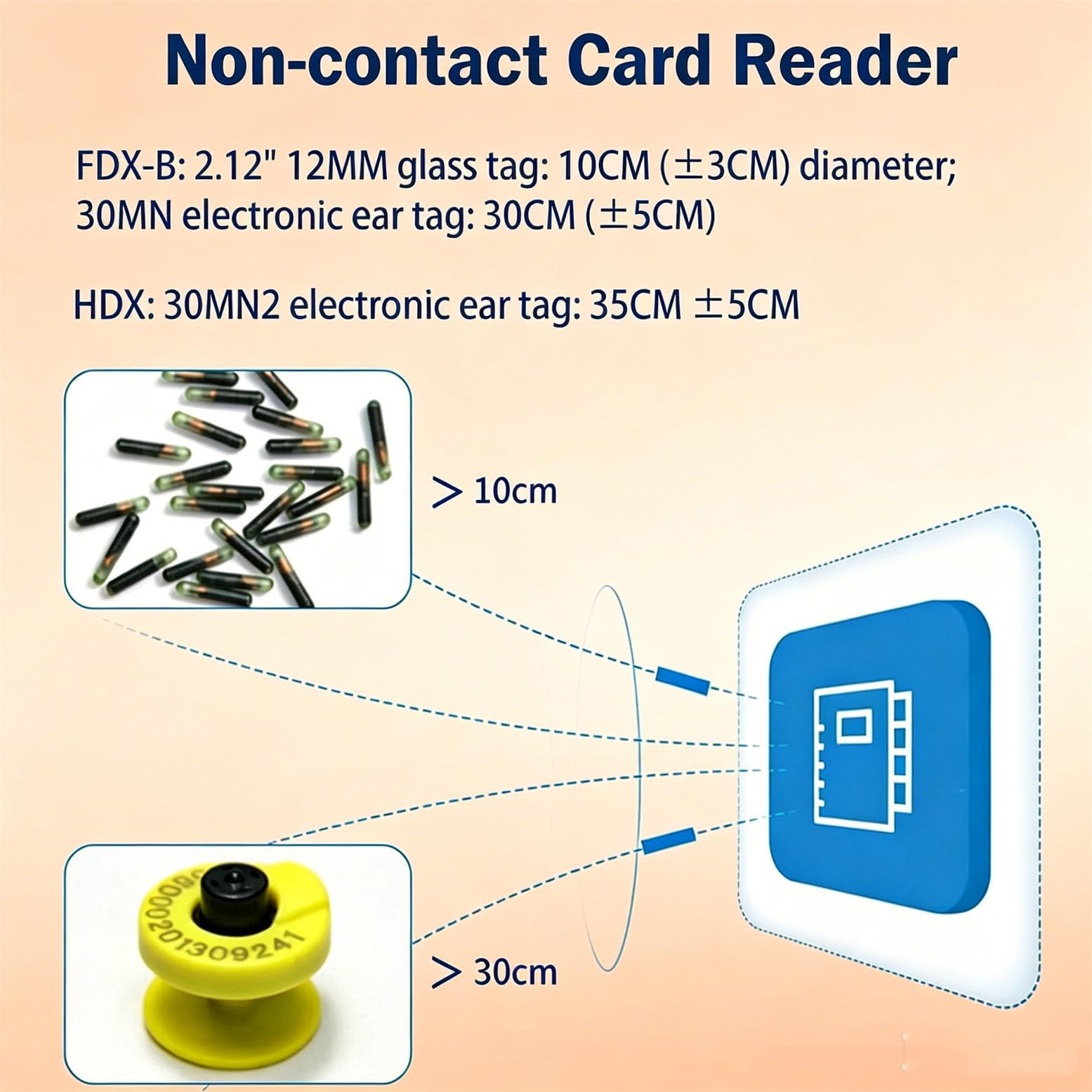 Lettore di Marchi Auricolari per Animali | Scanner portatile per microchip per animali domestici, con display LCD, per allevamenti e proprietari di animali.