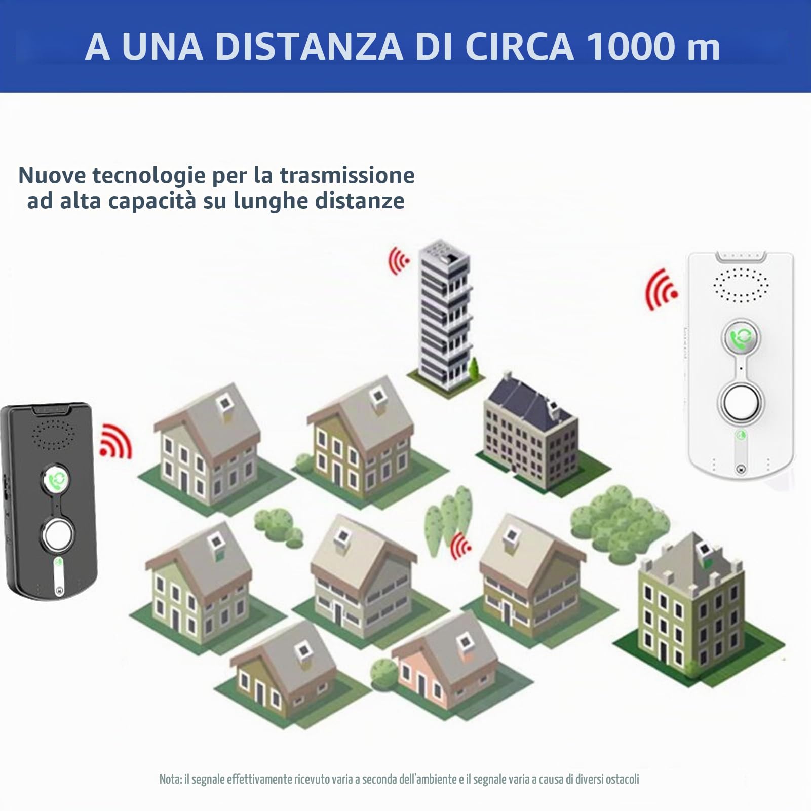 Intercom Wireless per Casa 1000 M VOCE VOCE Attivata Interfono a 2 Vie per Home House Business Room to Room DC5V 1A (WHITE)