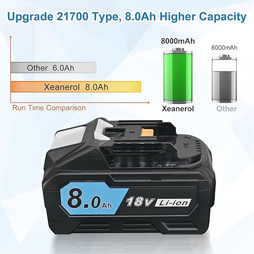 Miniatura 8 de Xeanerol Batería de repuesto tipo 21700 de 18 V 8.0 Ah para Makita de 18 V compatible con Makita BL1850 BL1815 BL1830 BL1840 BL1860 LXT400 194204-5