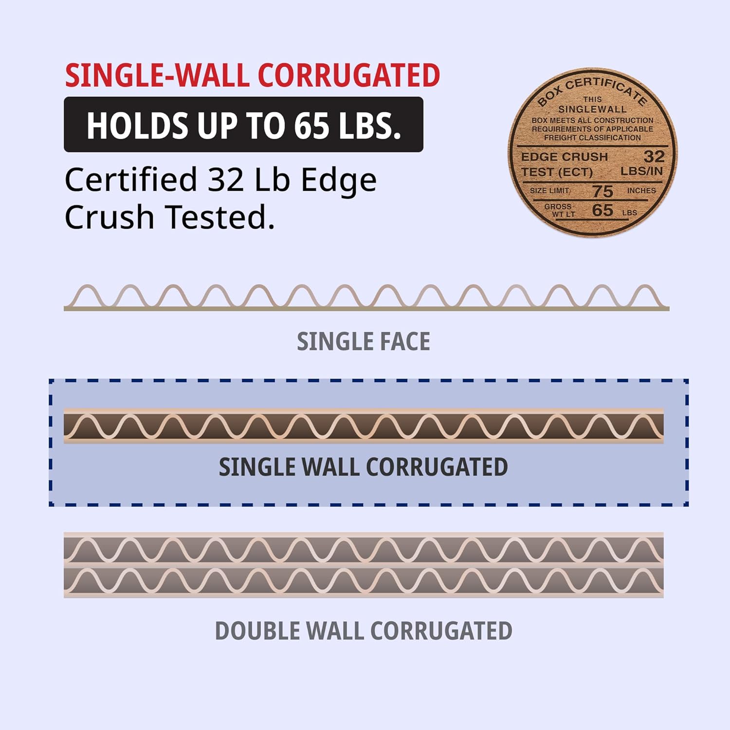 TAPE LOGIC 24x12x4 Flat Corrugated Boxes, Flat, 24L x 12W x 4H, Pack of 25 | Shipping, Packaging, Moving, Storage Box for Home or Business, Strong Wholesale Bulk Boxes