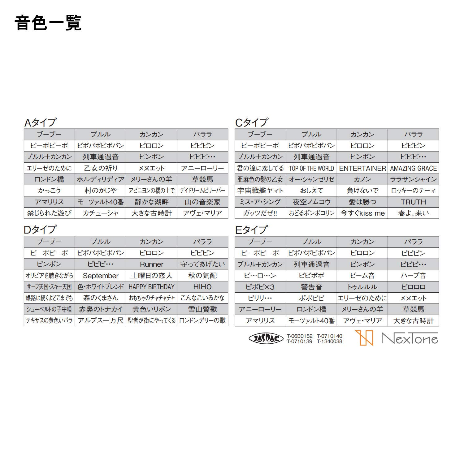 一番の パトライト ホーン型電子音報知器 Code Fucoa Cl
