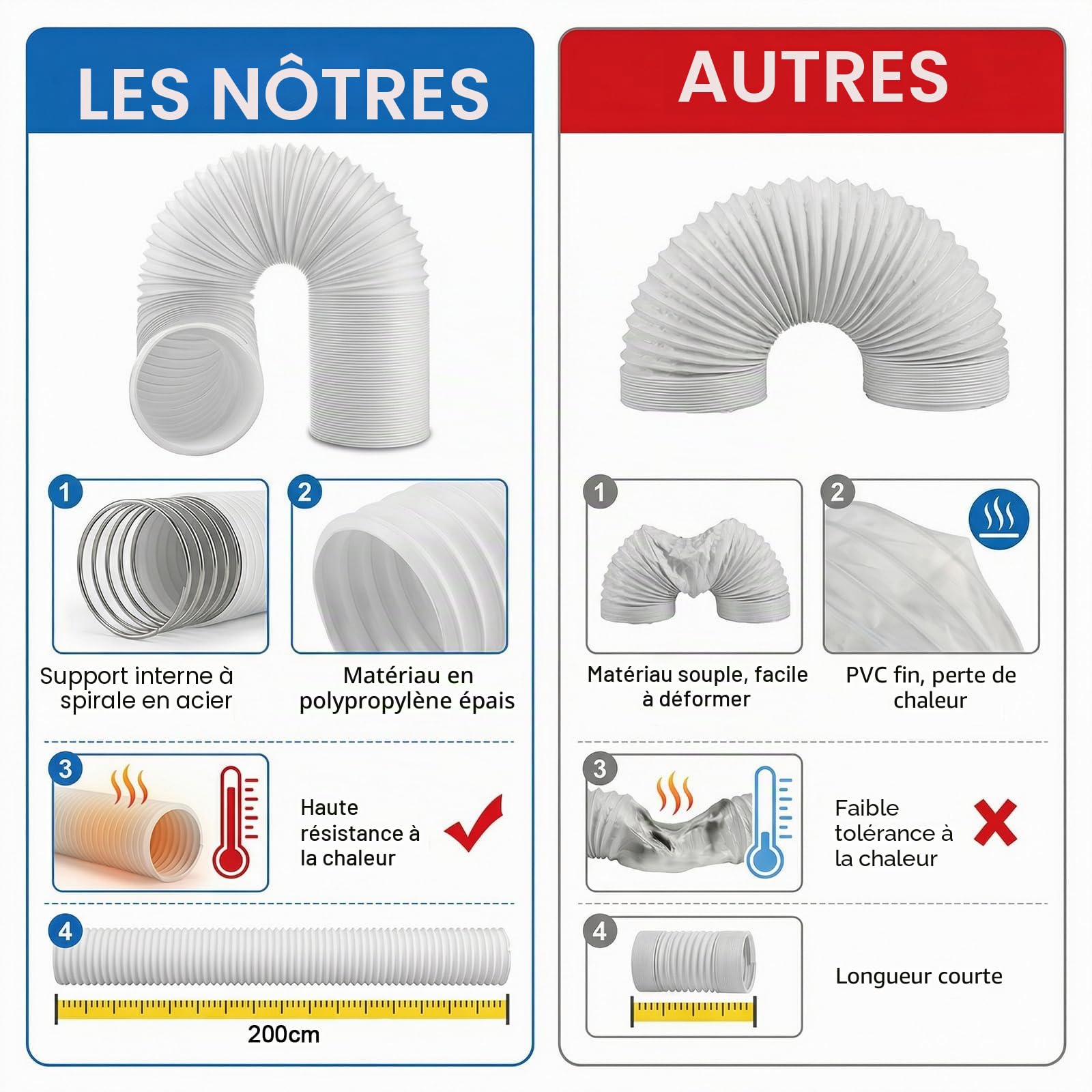 Tuyau de Climatiseur Mobile 150 mm, 2 m Tuyau Evacuation Extensible, Conduit Flexible avec Renfort Métallique, Remplacement Rallonge Tube pour Mini Climatiseur Mobile, Filetage à Gauche