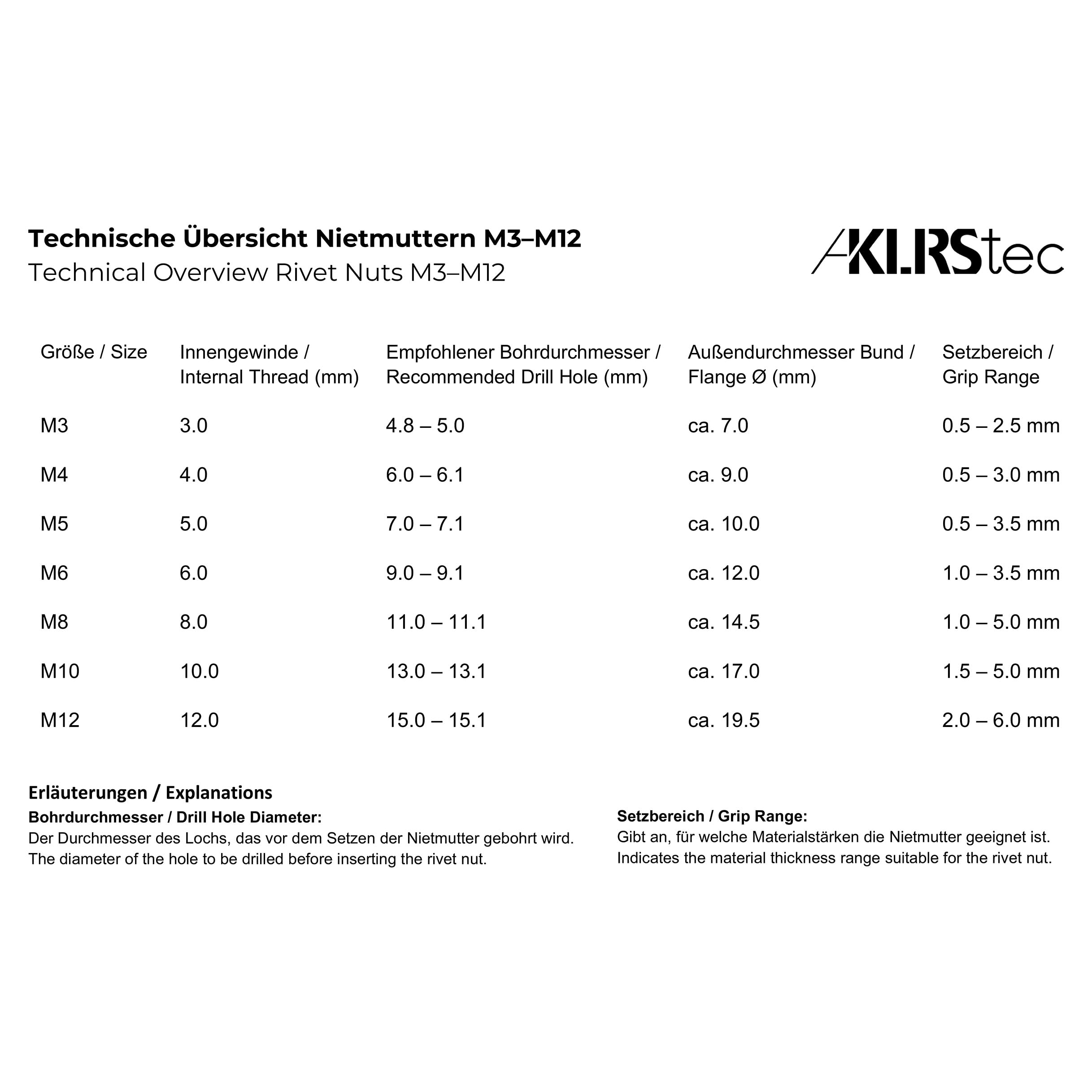 KLRStec Professional Nietmutternzangen Set [M3–M12] Halbautomatische Nietmutternzange für schnelleres arbeiten inkl. 70 Nietmuttern, Stufenbohrer & Werkzeugkoffer – Profi Nietenzange Set