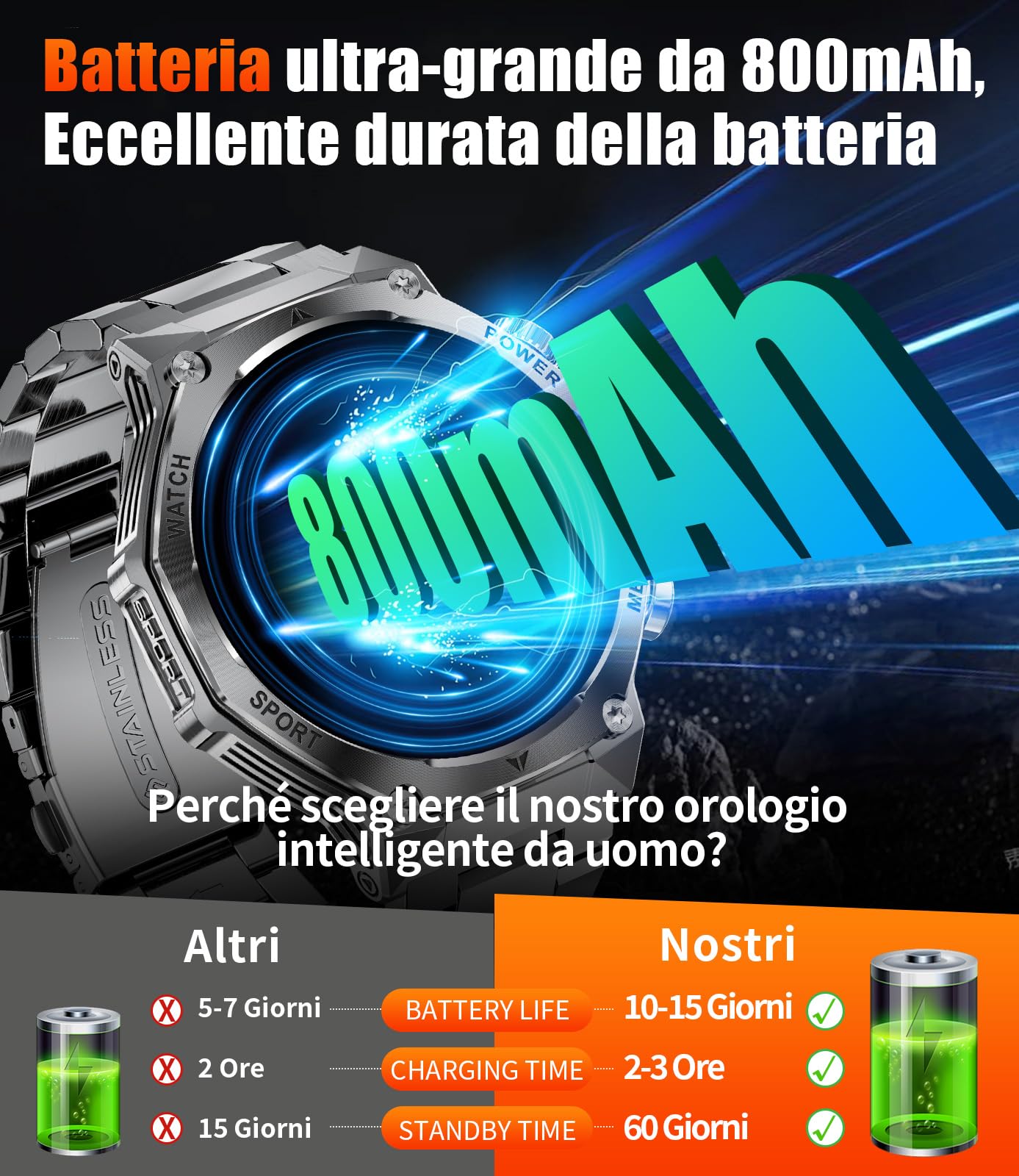 LIGE Smartwatch Uomo,1.75'' HD Orologio Smartwatch con Torcia LED/800mAh/Chiamata Bluetooth,114 modalità Sportive Cardiofrequenzimetro SpO2 e Sonno,per Android iOS