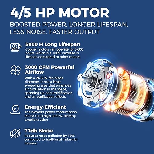 Miniatura 8 de ALORAIR Ventilador Soplador Movedor de Aire de 3000 CFM para Industrial, Ventilador de Secado de Pisos, Secadora de Alfombras - Temporizador, Mango