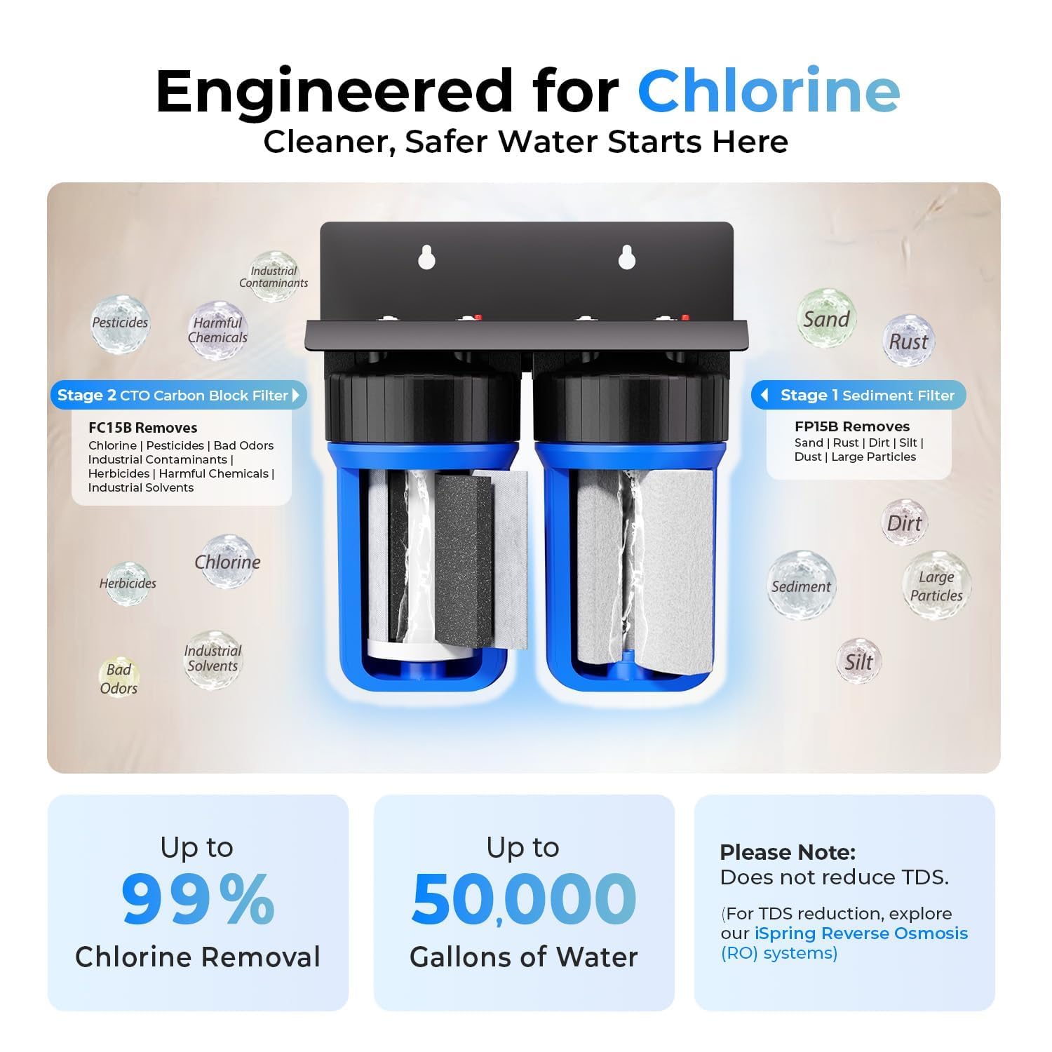 iSpring WGB21B+AH12MN16X2 Sistema de filtración de agua de 2 etapas para toda la casa con conectores de manguera de acero inoxidable trenzado a presión de 0.75 pulgadas y válvula de bola, azul