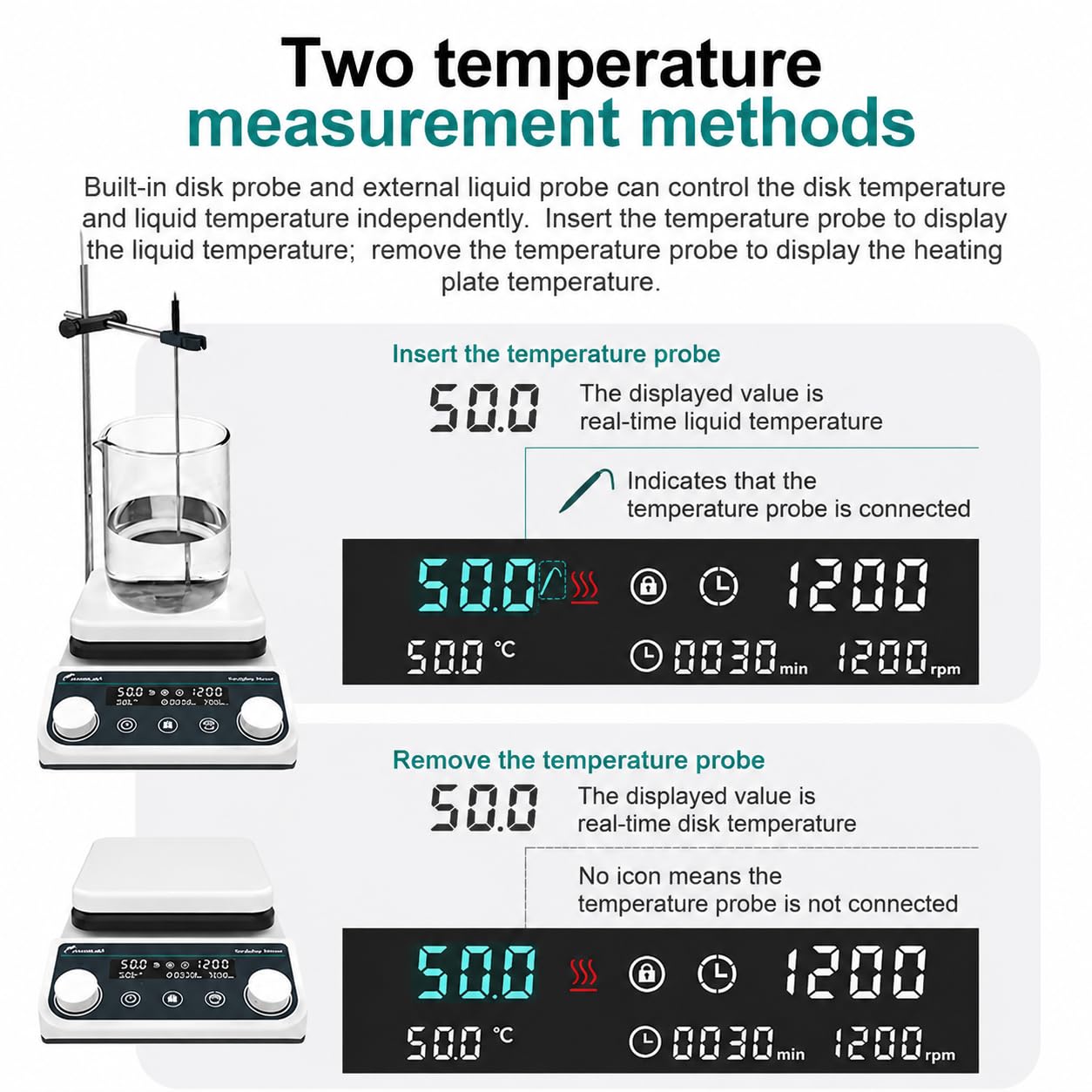 Placa Calefactora Con Agitador Magnético De 5 L,Velocidad De 50 a 1500 Rpm,Temperatura Máxima De 310 °c (590 °f), Temporizador De 1 Min a 12 H,Con Barra De Agitación,Sonda De Temperatura Y Soporte