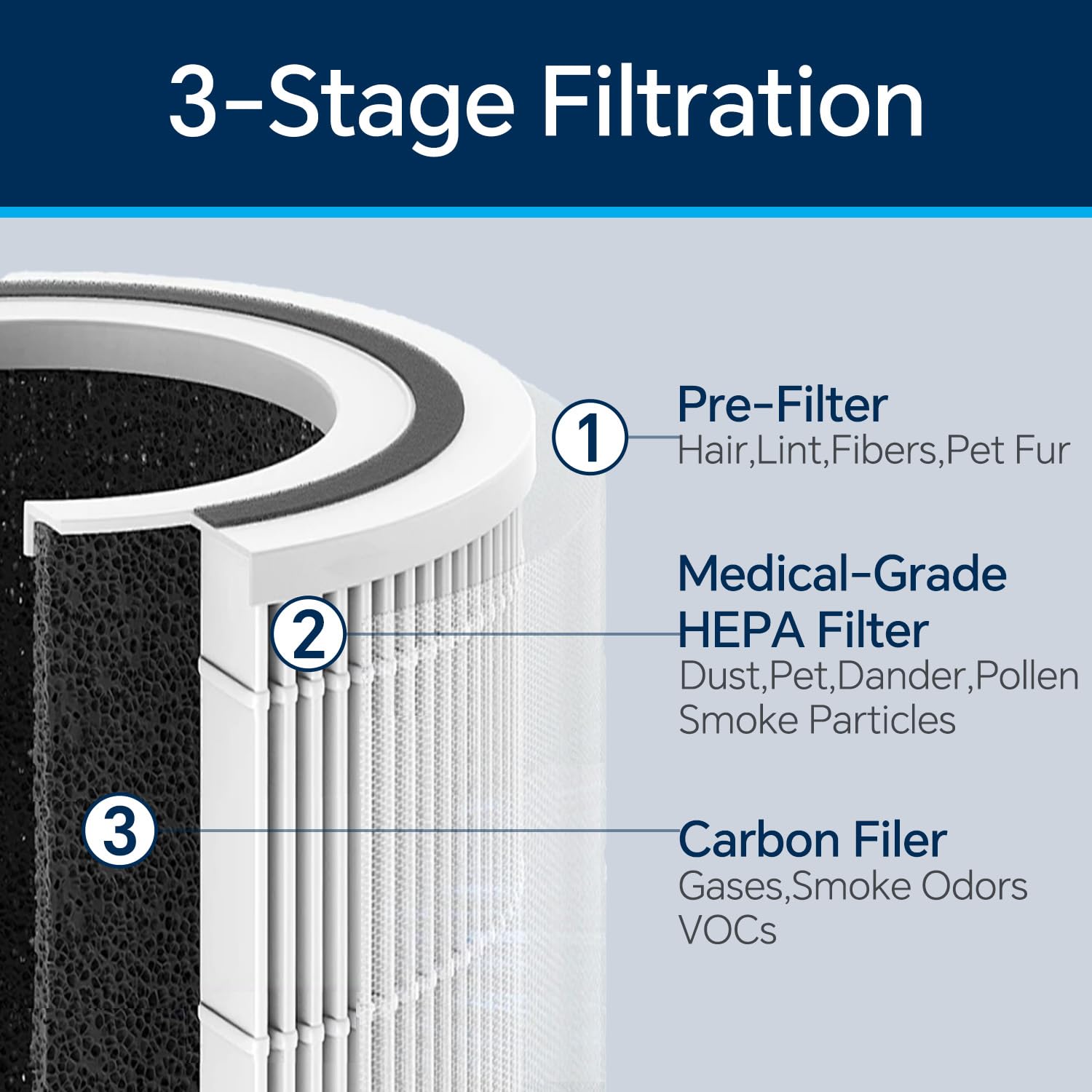 2-Pack H13 True HEPA Replacement Filters For Bissell MYair+ & MYair HUB (Part #3389) - View #13