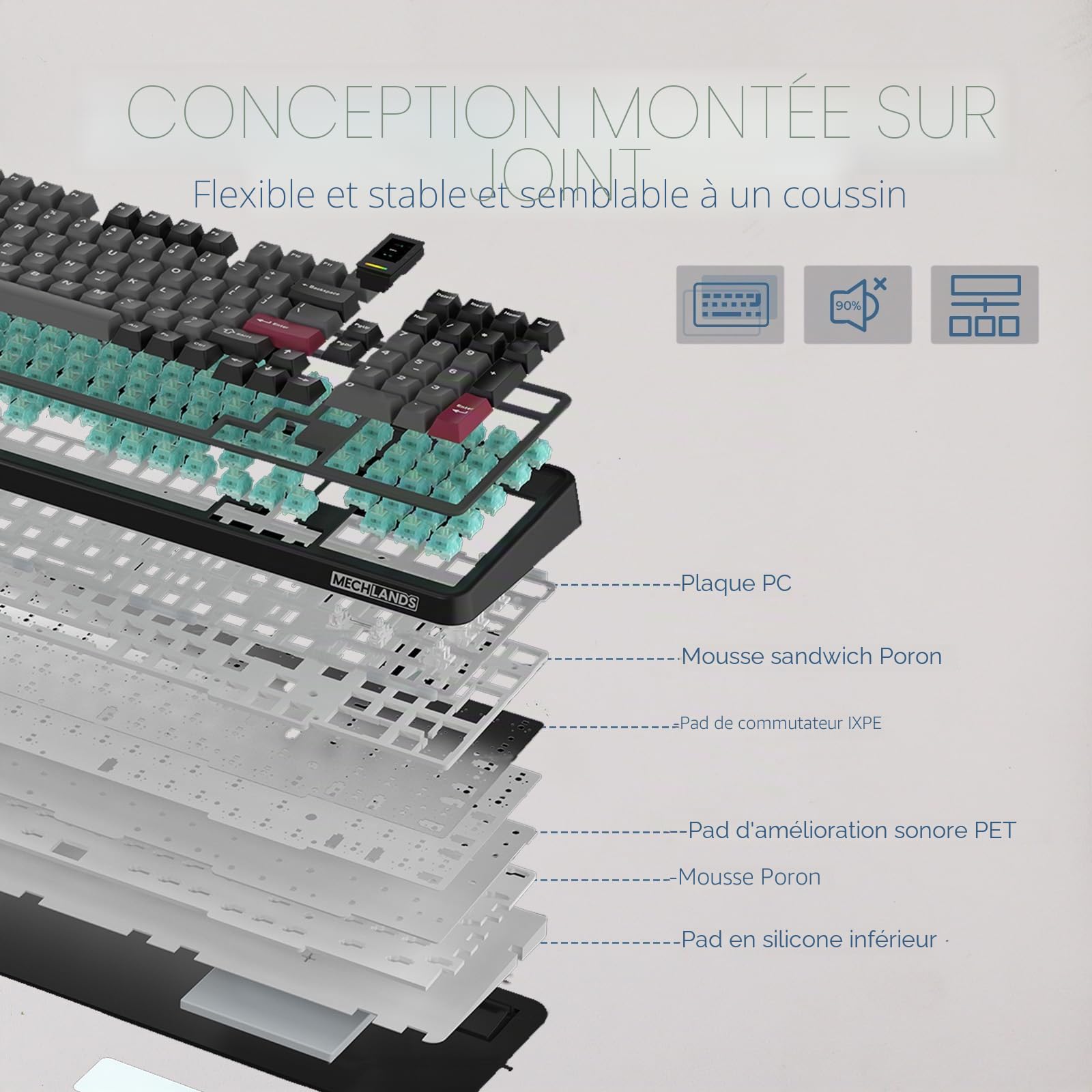 MechLands Vibe99 Clavier de jeu sans fil avec écran de 1,06", 100 touches, clavier mécanique Gasket remplaçable à chaud avec BT5.0/2,4 GHz/USB-C, RGB, NKRO, QWERTY (bleu)
