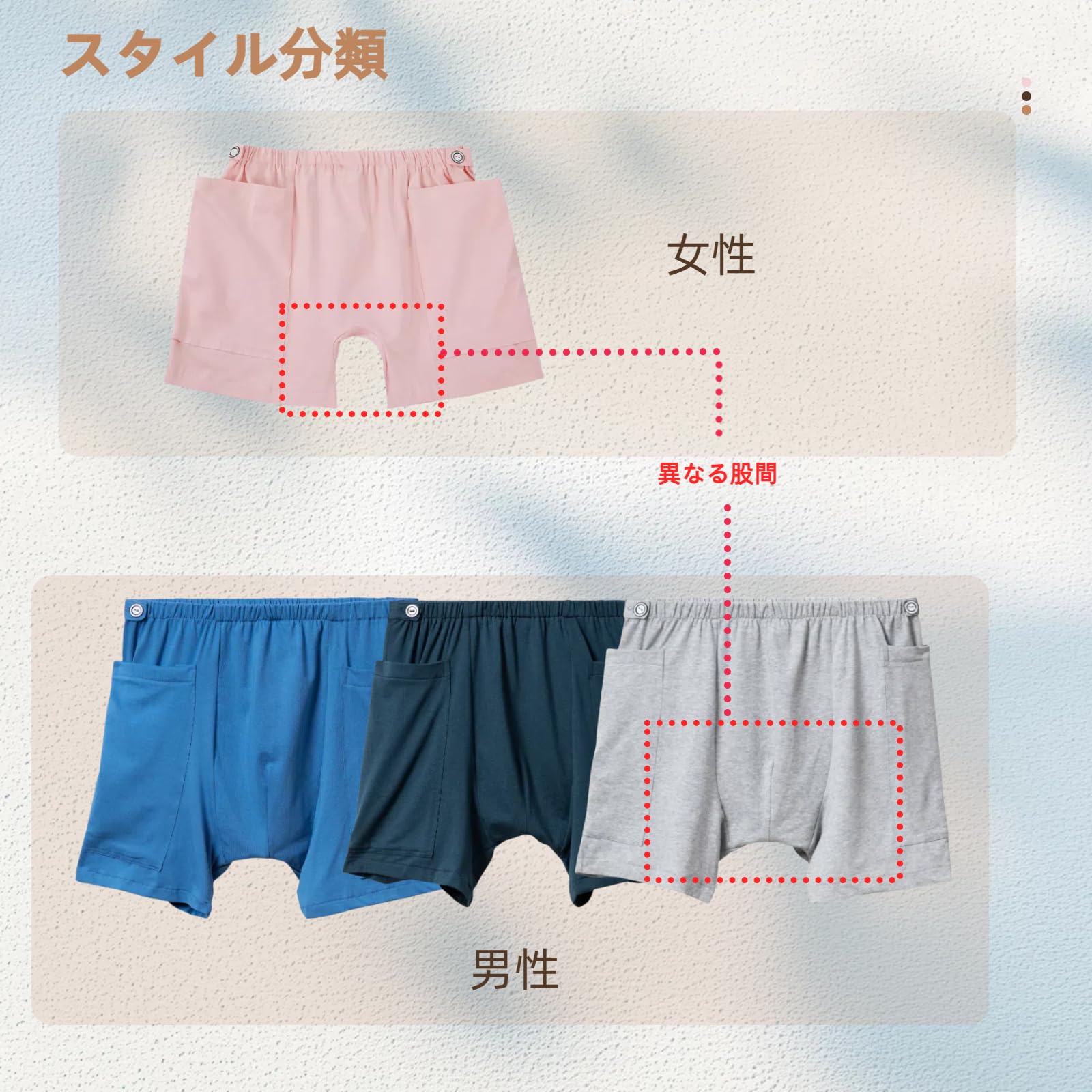 [DURASIKO] 尿袋隠しパンツ 尿バッグ下着 レディース メンズ 尿バッグ収納 高齢者 膀胱患者 介護用 両脇ポケット 採尿 導尿 排尿 術後/リハビリ/介護/病院/家庭/施設 便利グッズ