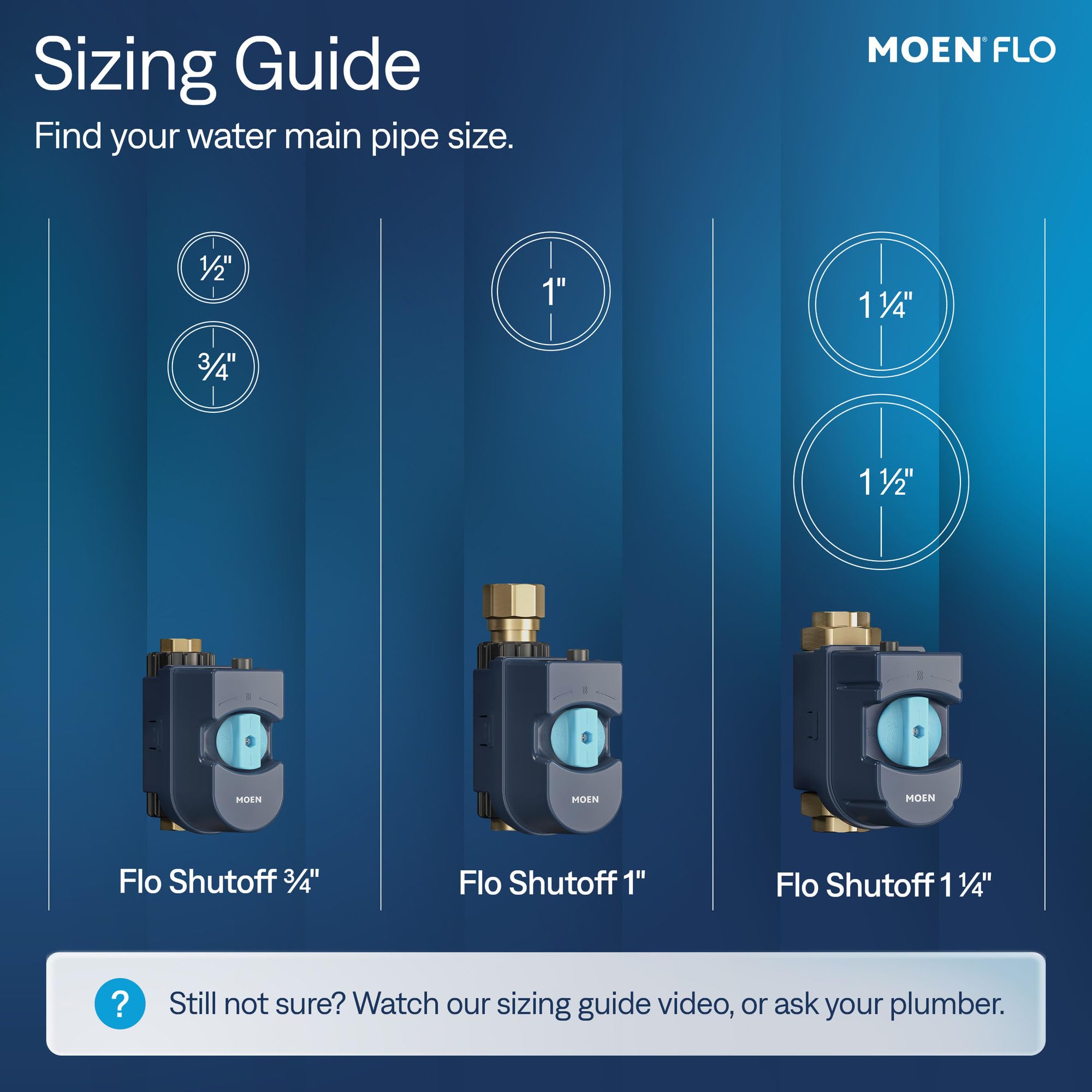 Moen Flo Shutoff: Automatic Leak Protection -8