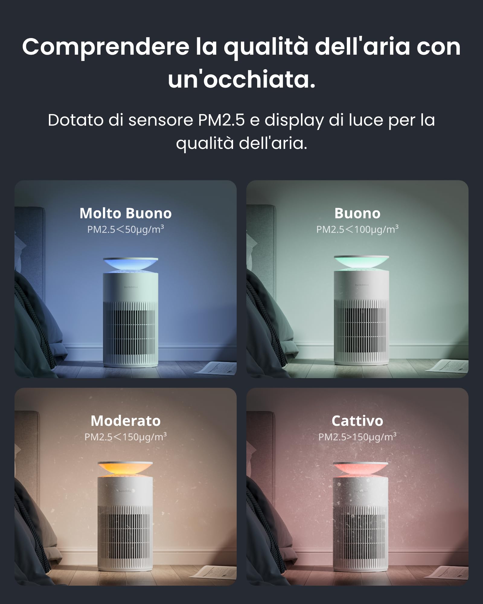 SwitchBot Purificatore D'aria Con App E Luce Notturna, CADR 400m³/h Fino A 83㎡, Filtro HEPA Rimuove 99.97% Di Muffa, Polvere, Polline, Modalità Sonno 20dB (Purificatore d'aria da tavolo)