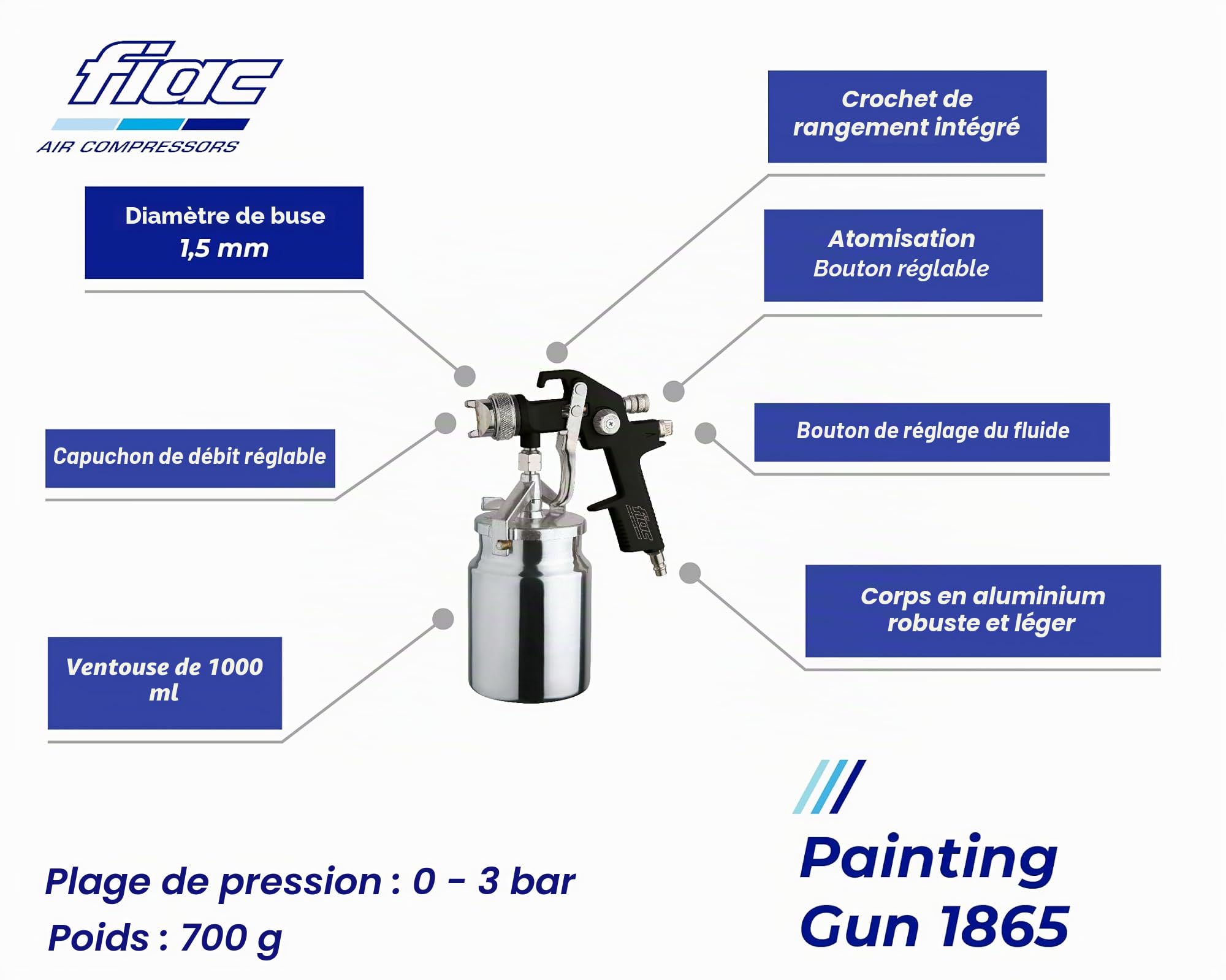 FIAC Pistolet à pulvérisation pour Peinture modèle 1865, aérographe Semi-Professionnel avec réservoir de Peinture 1L, buse en INOX, Pression Max 3 Bar