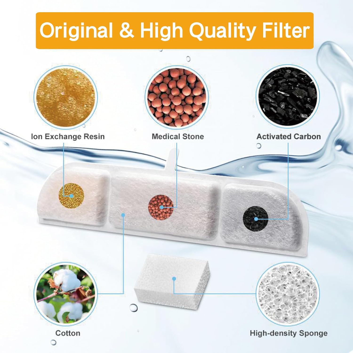 12 Packs Replacement Filters Compatible with DownyPaws Wireless Cat Water Fountain 84oz/2.5L,Cat Fountain Filter for Battery Operated Water Fountain DPWFP6
