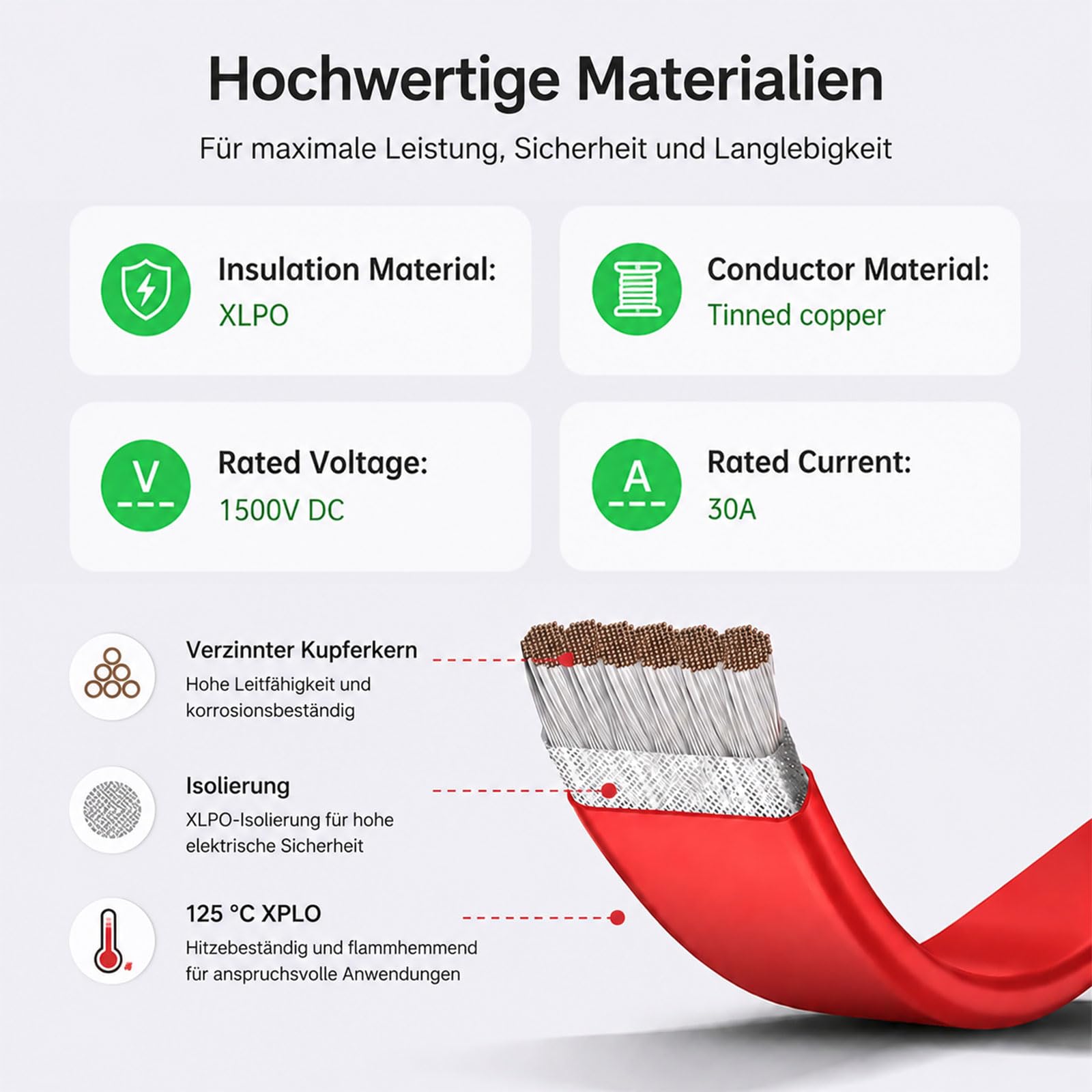 2 Stück 2M Solarkabel Fensterdurchführung, Solarpanel Flachkabel 4mm² PV Flach Solarkabel Flexibel mit Stecker und Kupplung für Balkonkraftwerk