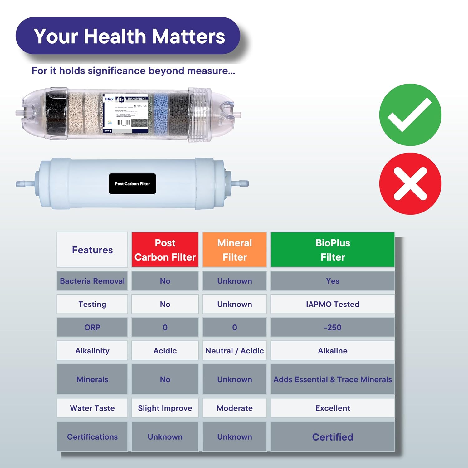 Product Variant View