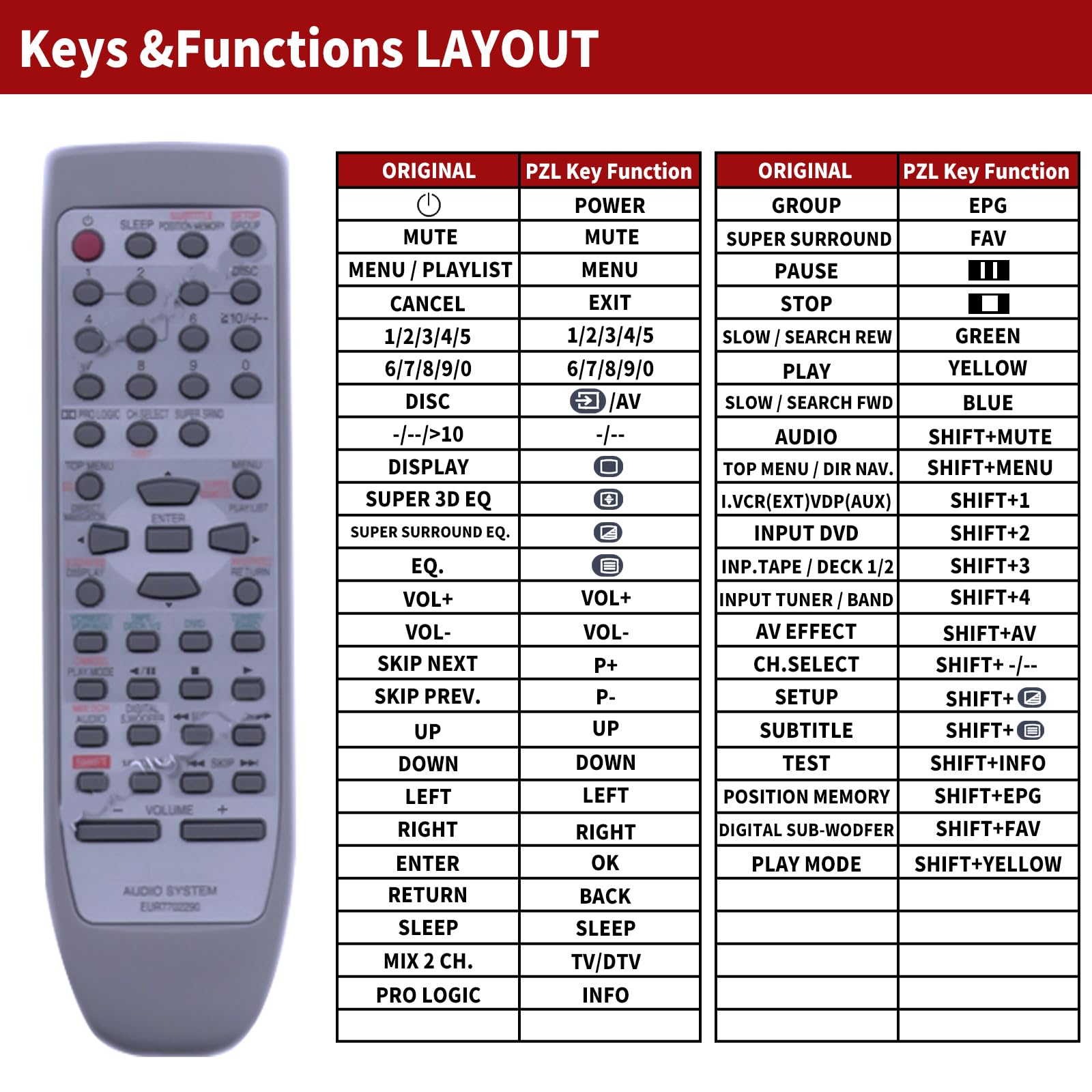 EUR7702290 Replace Remote Control For Technics Hi-Fi Stereo System SA DV290, navy - Image 3
