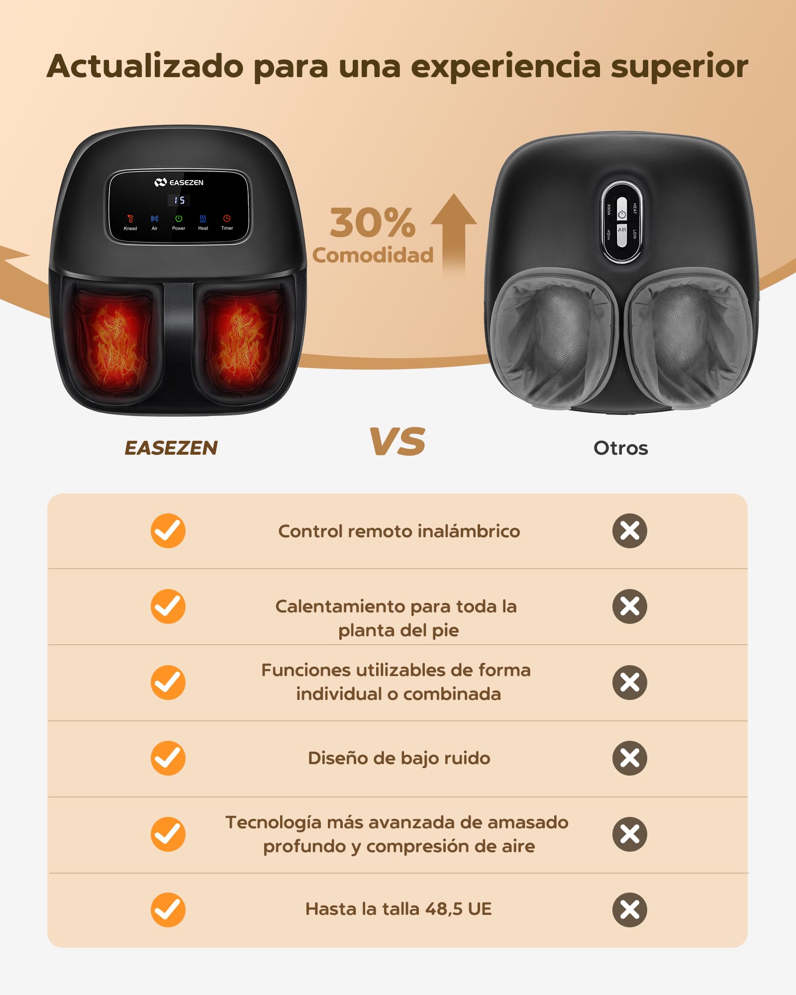 EaseZen Masajeador de Pies Shiatsu con Calor, Masajeador de Pies para Relajación con Mando a Distancia y Pantalla LCD, Regalo Perfecto para Ellos/Ellas/Madres/Padres, Adecuado hasta la Talla 48