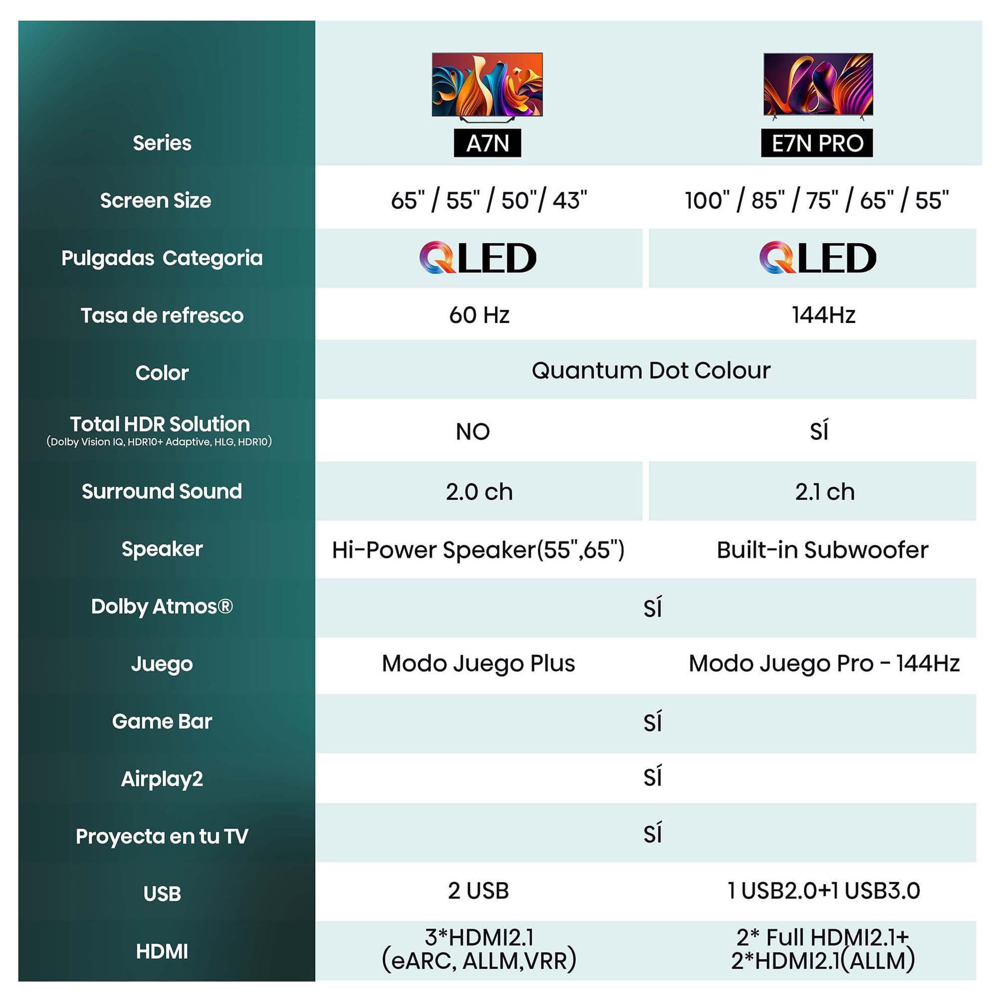 Hisense 43A7NQ - QLED Smart TV, 43 Pulgadas, con Quantum Dot Colour, 60Hz VRR 120 fps, Dolby Vision, Bluetooth&HDMI, Compartir en el televisor, Alexa Built-in (Nuevo 2024)