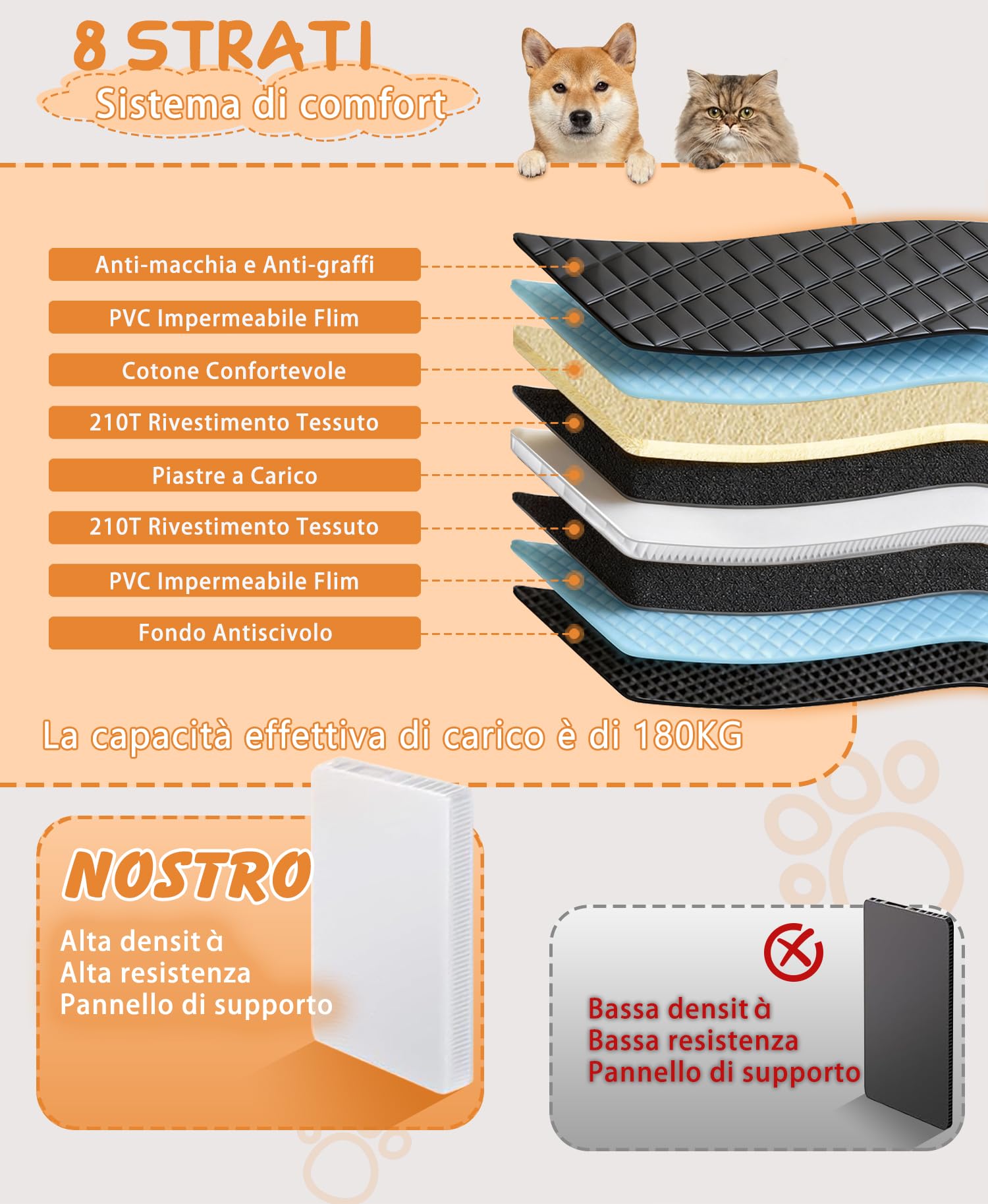 Alfheim Estensore per sedile posteriore per cani, può contenere 180 kg, coprisedile posteriore impermeabile per cani con fondo rigido, materiale aggiornato letto da viaggio per amaca resistente ai