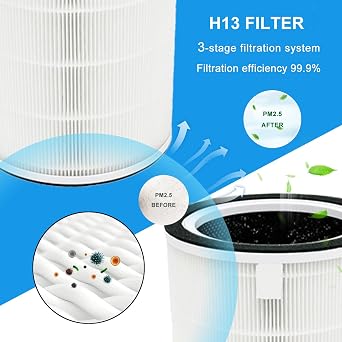 Replacement Air Filter A3&A5 Compatible With TCL BREEVA A3 & A5 AIR Purifier,H13 True HEPA Activated Carbon Filter(2-Pack)
