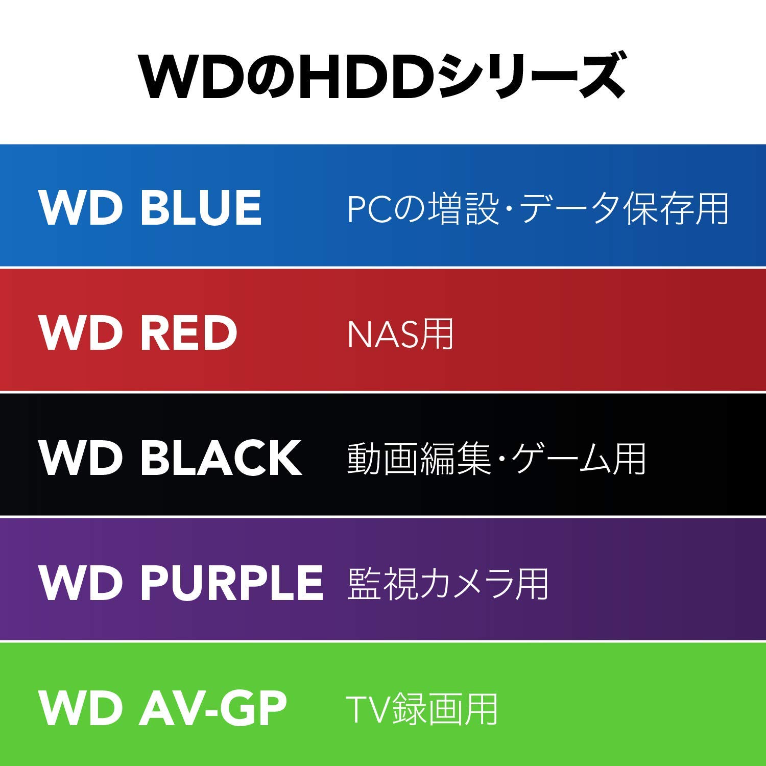 WD Disco duro interno de 3.5 pulgadas, 6 TB, WD azul, WD60EZAZ, SATA 6 Gb/s, 5400 RPM, caché de 256 MB (renovado) 7