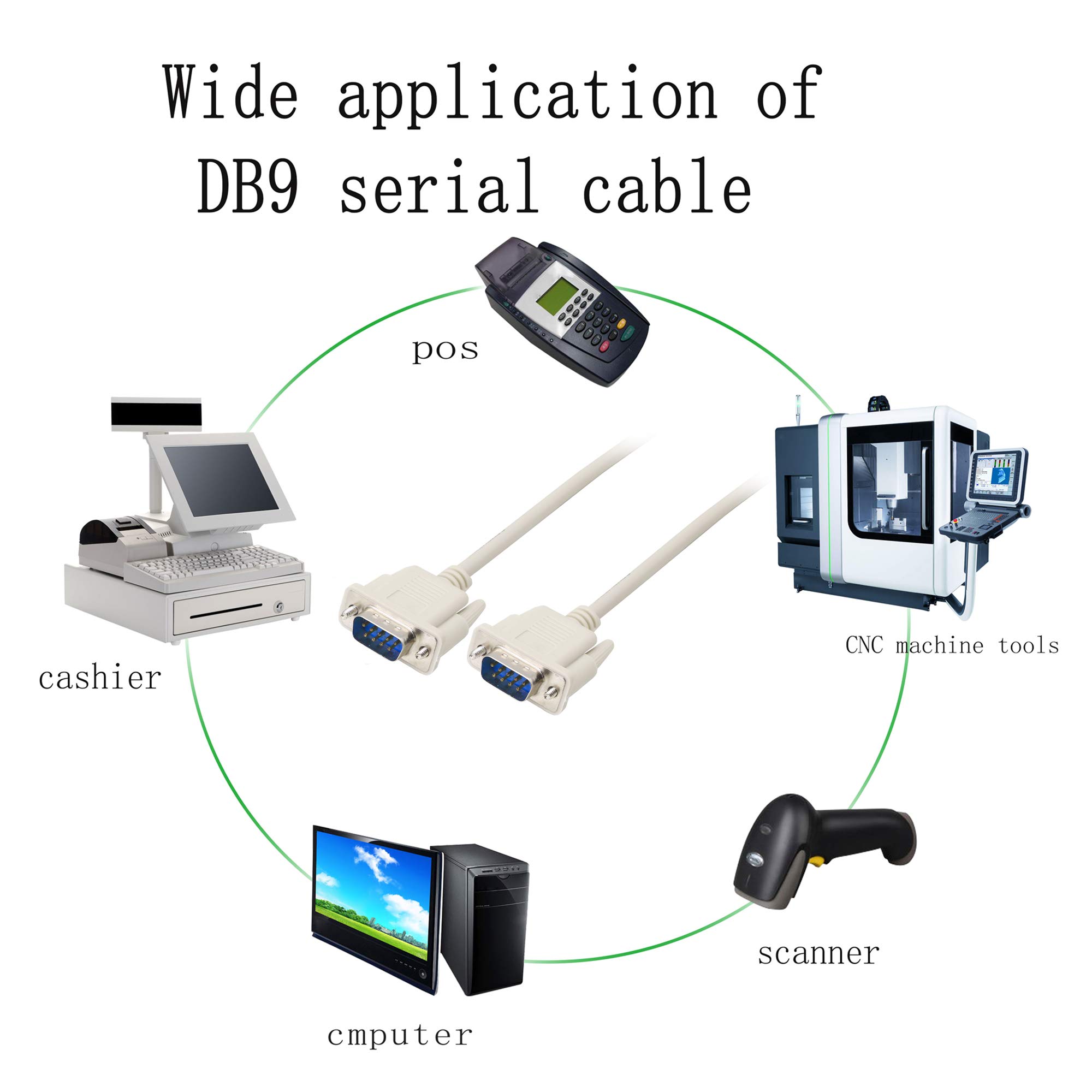 DB9 Cable serial de datos RS232 macho a macho 2-3 Cross Null Modem Cable de extensión para computadoras, impresoras, escáneres (4.5FT)