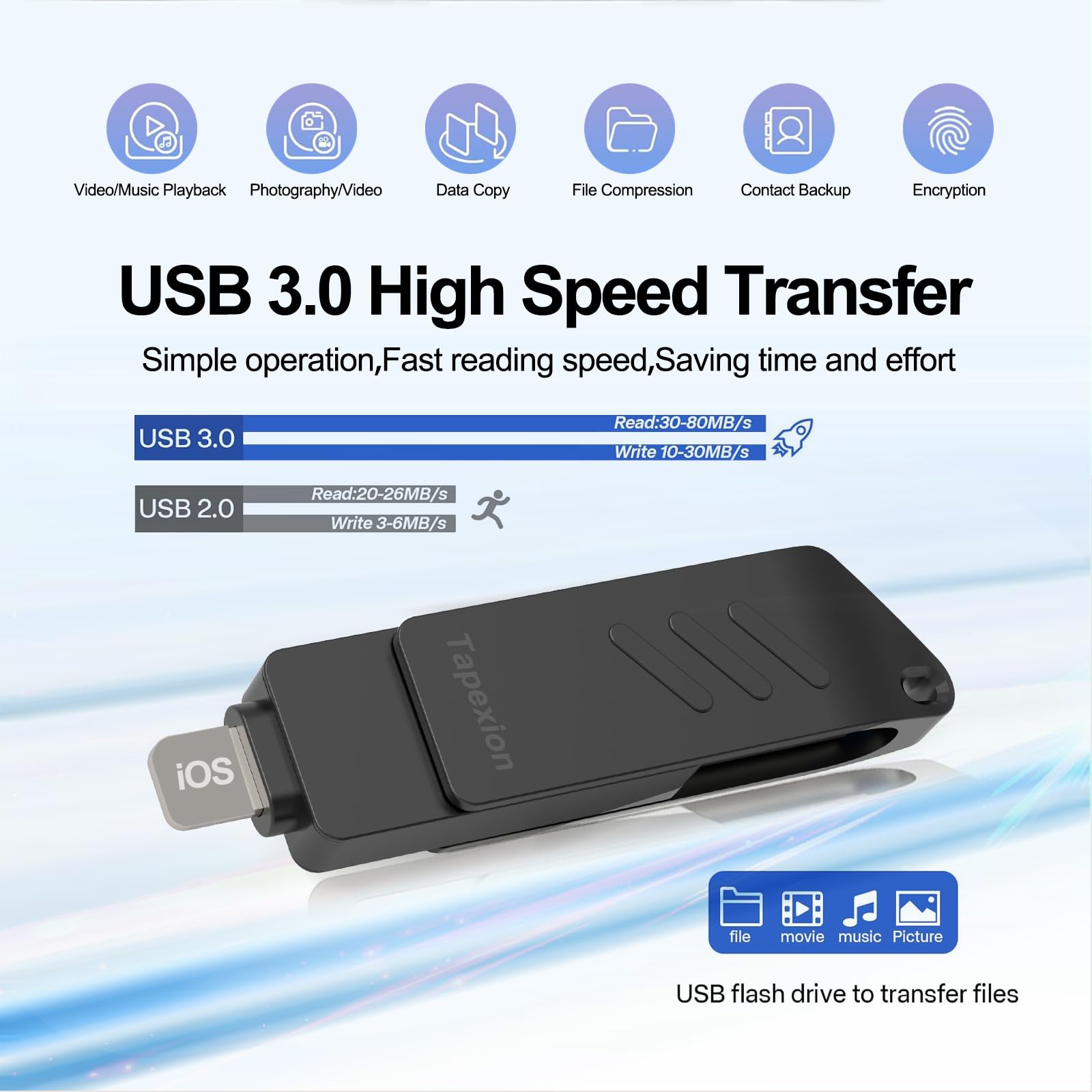 SIWEIYUNKE USB Stick Für IPhone 128 GB – 4-in-1, USB 3.0, Mit App, Für Fotos, Videos & Backups