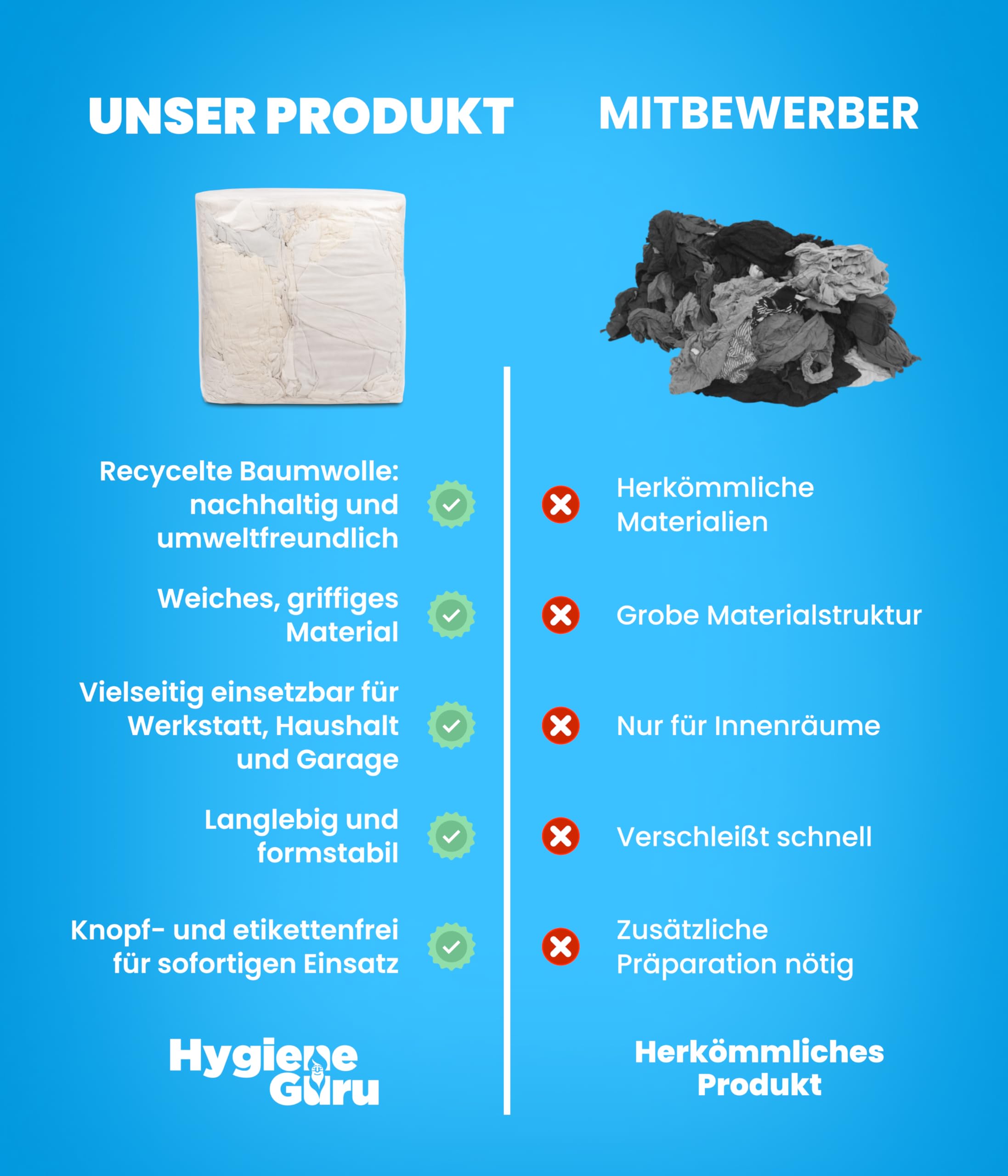 Hygiene Guru® Putzlappen Industrie Weiß (2x10 kg) - Hochsaugfähige Reinigungstücher nach DIN 61650 - Ideal für Werkstatt & Haushalt - Industrieputzlappen Nachhaltig & langlebig