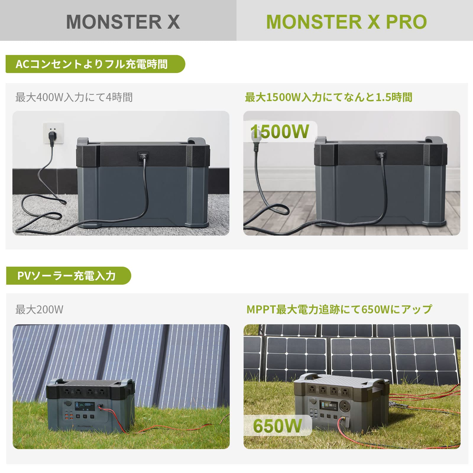 Amazon.co.jp: ALLPOWERS S2000 PRO ポータブル電源 2400W 405405mAh 