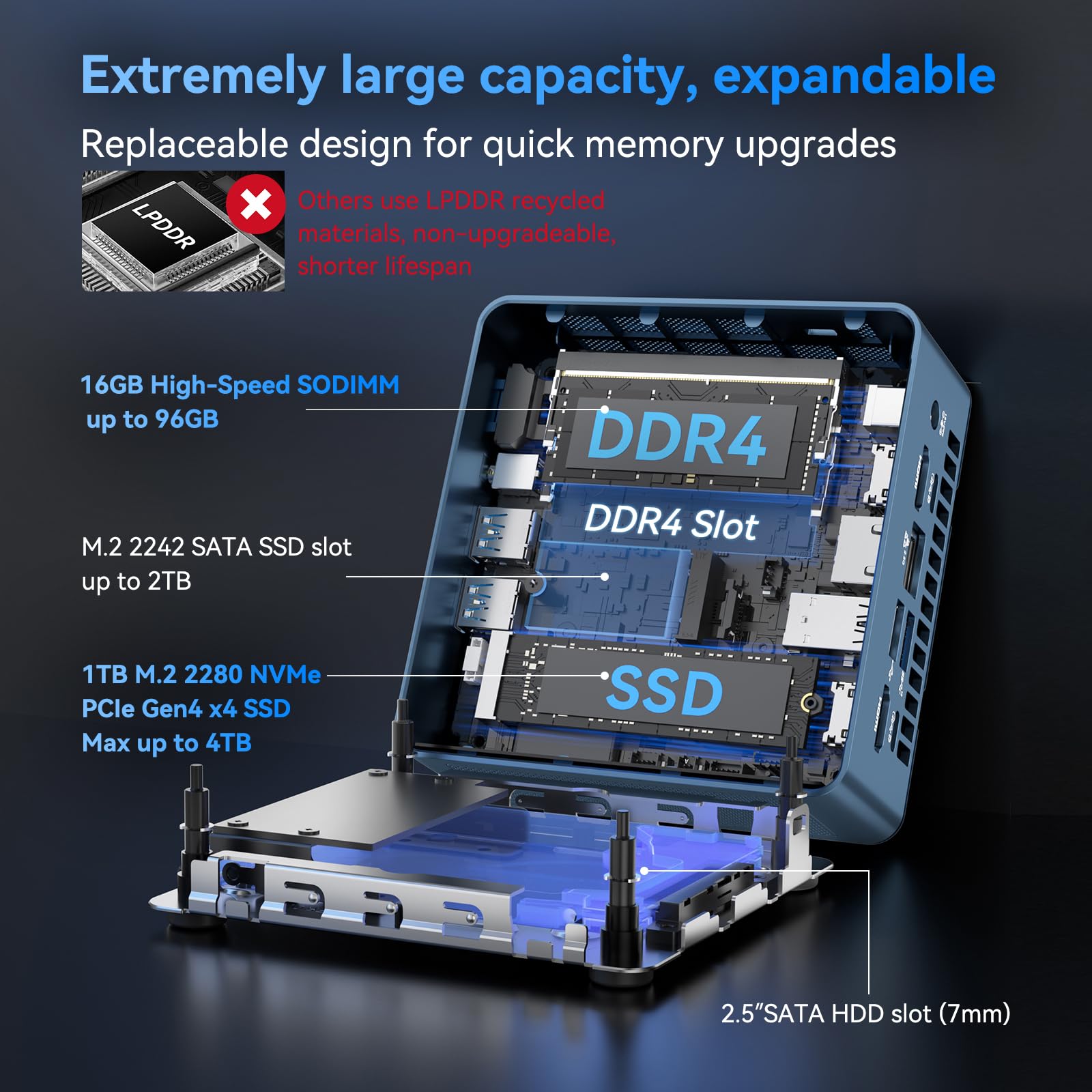 GEEKOM [Definitive Flagship Award IT13 Mini PC Windows 11 Pro,with Intel i9-13900HK(Up to 5.4GHz) 16GB RAM (Up to 96GB)& 1TB SSD,4K@120Hz Quad Display/Dual USB4/6×USB for Graphic Design/Video Editing — view 4