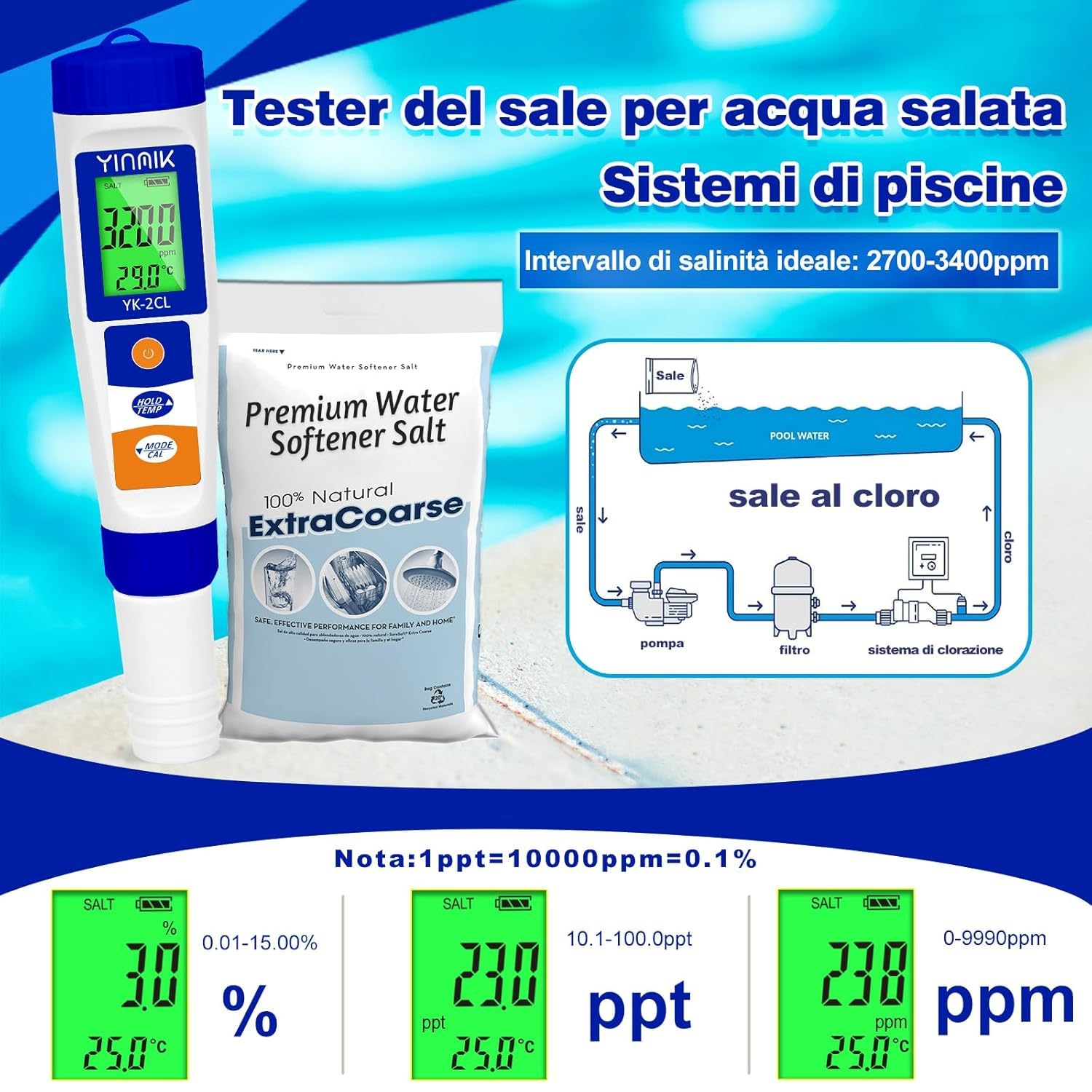 YINMIK Misuratore Digitale pH Cloro Sale per Piscine | Misura ppm, EC/TDS/ORP, Per Idroponica, Per Acquari, Per Acqua Potabile