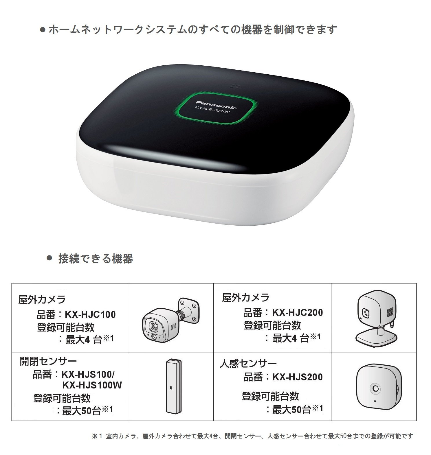 Amazon.co.jp: パナソニック 屋内スイングカメラキット KX-HC600K-W 