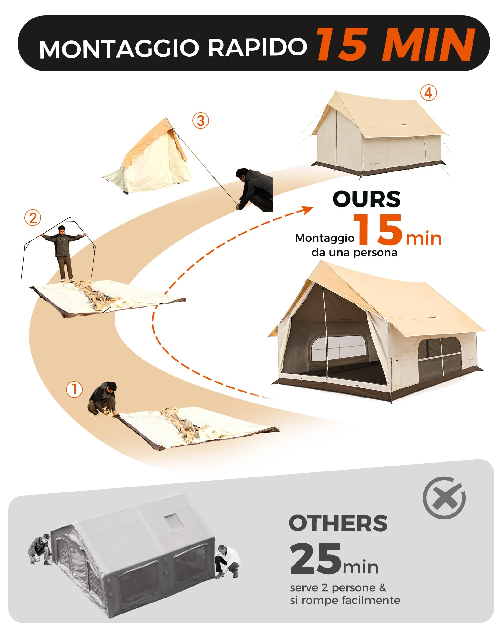 KingCamp 4-5 Persone Tenda,8㎡ Tenda Casa con Apertura Camino & Porta AC,Tenda Impermeabile 210g TC, 2 Porte 4 Finestre, con Copertura Ignifuga, Tenda 4 stagioni,per Campeggio Famiglia