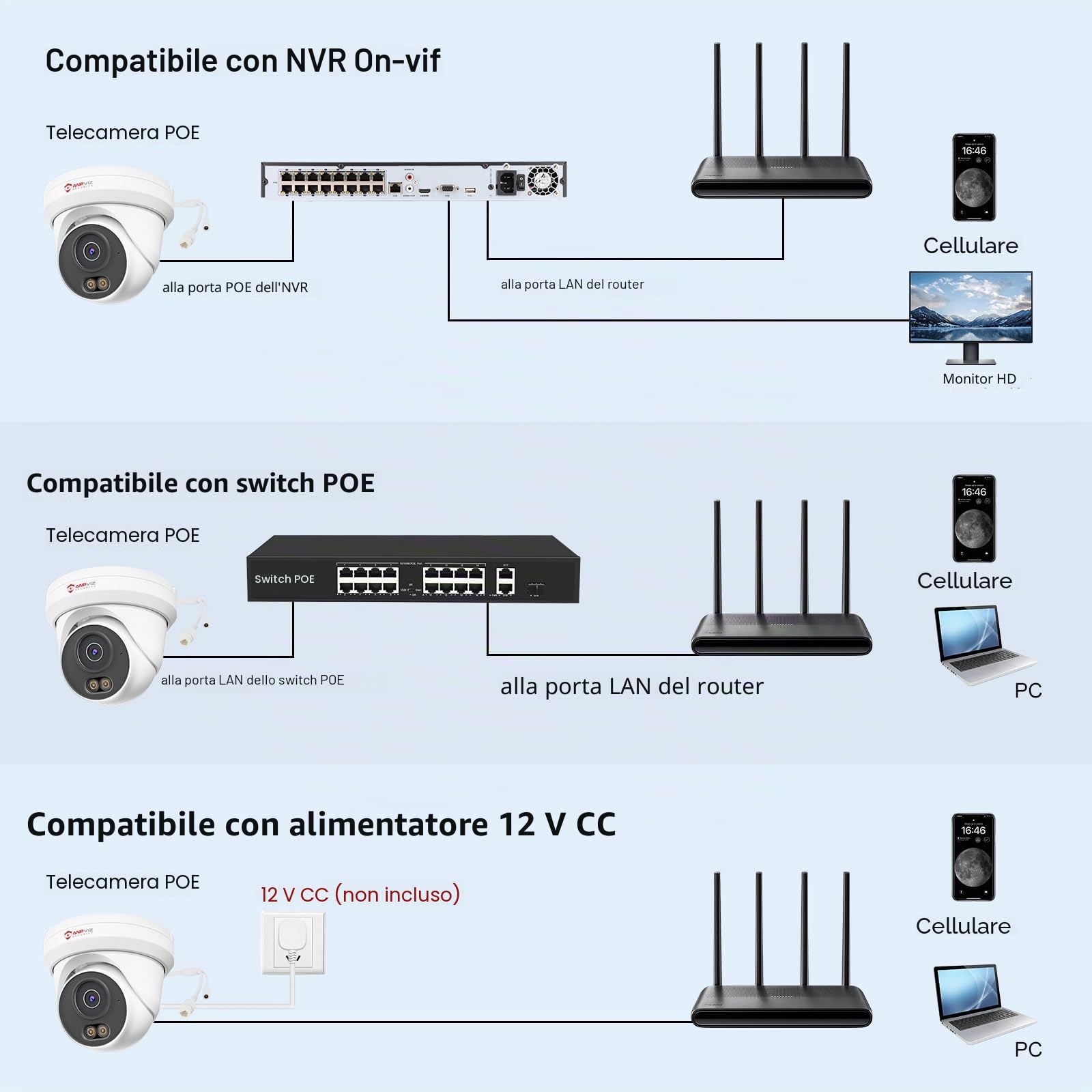 Anpviz 4K 8MP Telecamera IP PoE Esterno, Rilevamento di Uomo/Veicolo | 30m Visione Notturna Colori & IR, Alloggiamento Interamente in Metallo, Microfono, Cablato, Nessun Alimentatore(U Series)