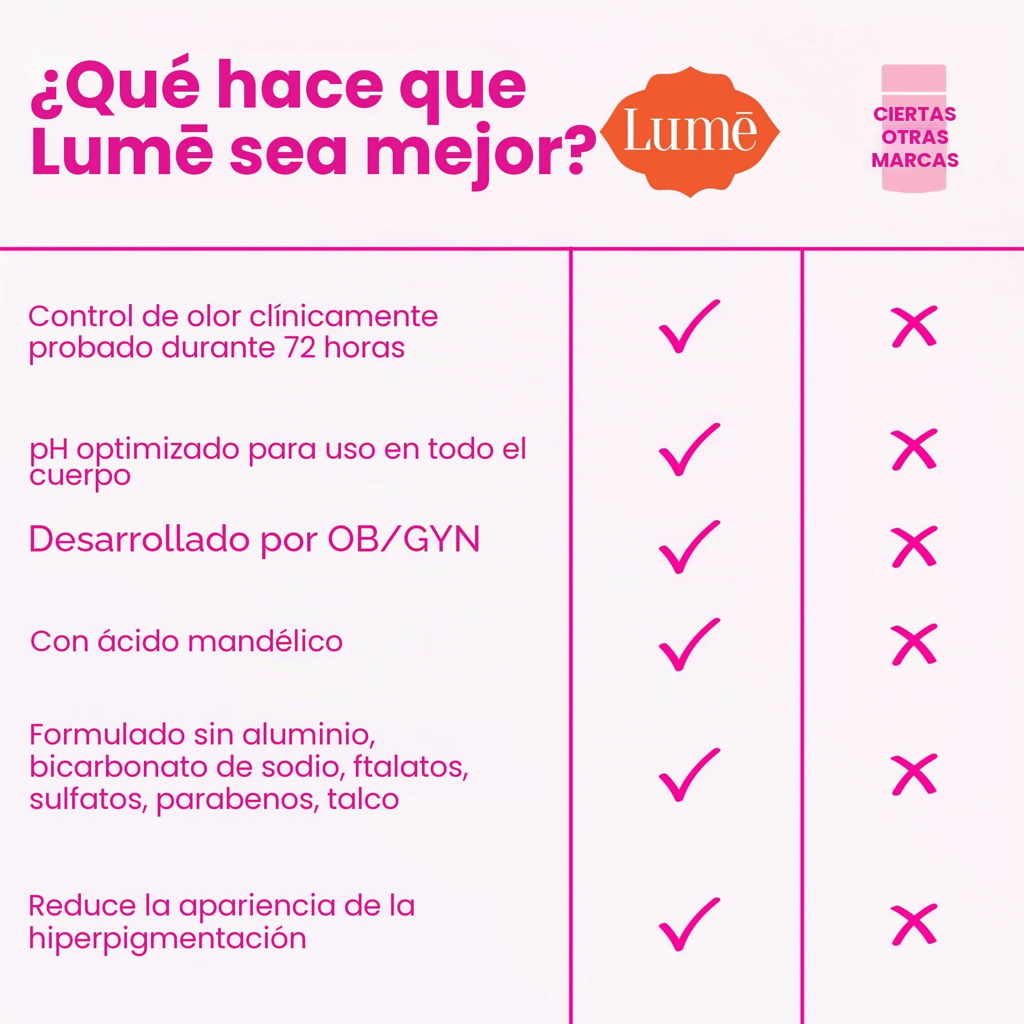 SharpCost Desodorante Lume Solid Stick – Desodorante corporal completo, sin aluminio, sin soda, hipoalergénico, seguro para pieles sensibles, barra sólida de 2,6 onzas (trituración de coco)