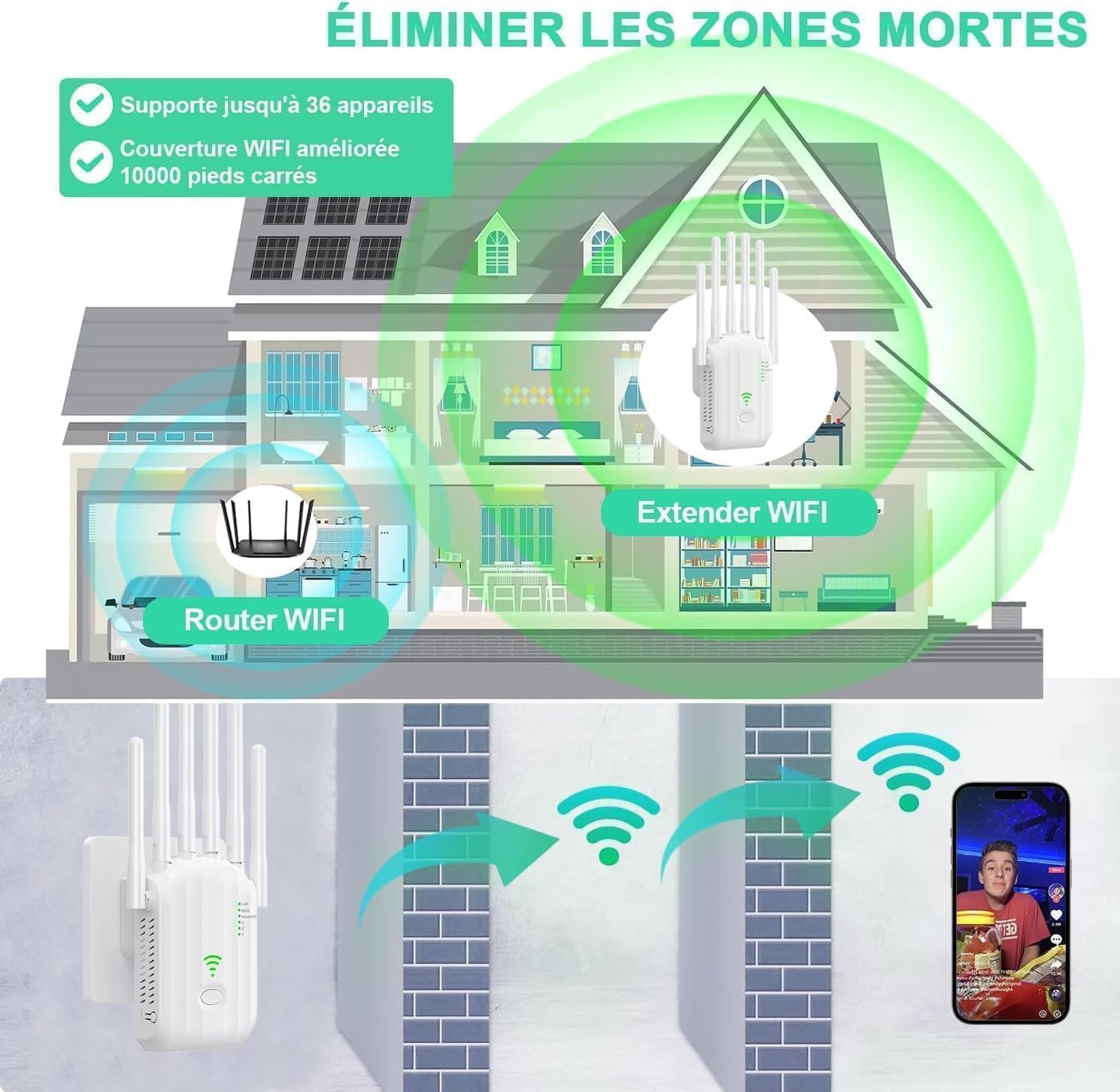 Amplificatore WiFi a 6 antenne, ripetitore fino a 1700 m² per casa antica | Elimina gli angoli morti, 2 porte LAN, configurazione rapida, compatibile con tutti i box Internet