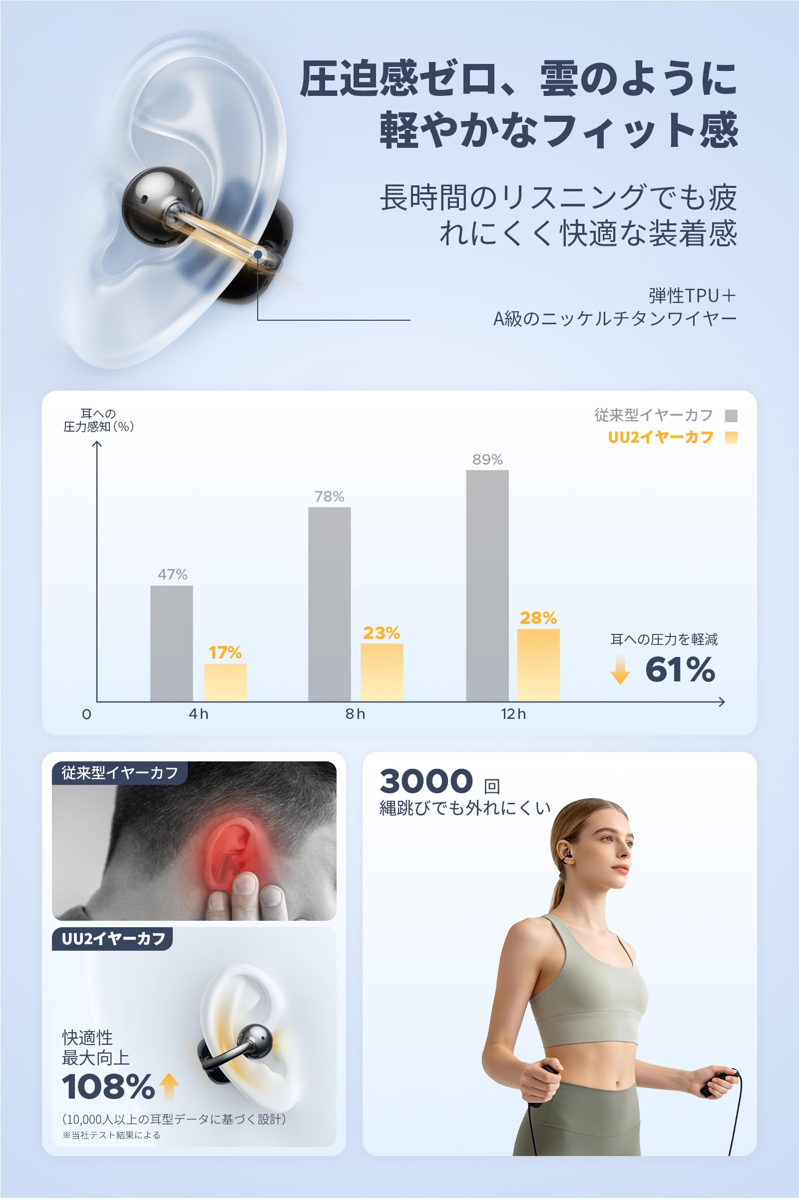 SOUNDPEATS(サウンドピーツ) UU2イヤーカフ イヤホン ワイヤレスイヤホン オープンイヤーイヤホン ハイレゾ/LDAC対応/最大40時間再生/Bluetooth6.0/物理ボタン/アプリ「SOUNDPEATS」対応 3Dオーディオ マルチポイント接続 専用アプリ IPX5防水 耳挟み式 耳を塞がない 開放型 軽量 POPClip2 (ブラック) - 4