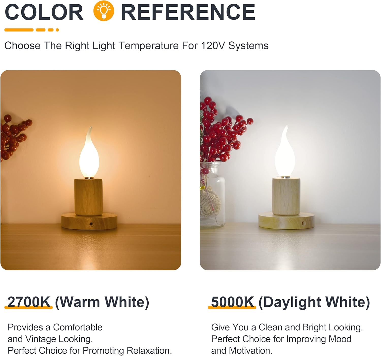 Frosted E12 Candelabra LED Bulbs- Dimmable E12 Light Bulb 40 Watt Equivalent- 4W Antique CA10 Flame Tip Chandelier Bulb, 2700K Soft Warm Candle Bulbs for Wall Sconce, Pendant, Ceiling Fan- 3 Count