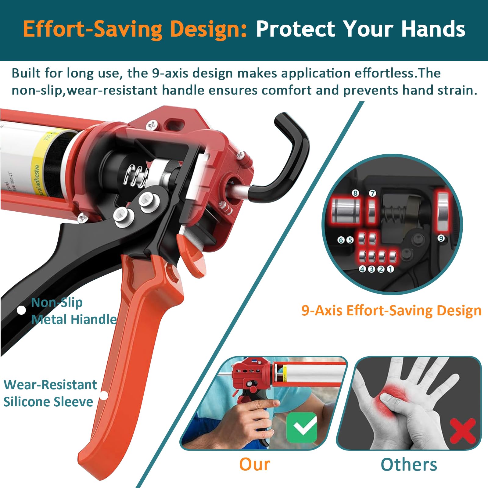 Longzhuo Pistola per Silicone a Leva – Pistola per Cartucce per Sigillante, Acrilico, Malta e Colla, Adatta per Cartucce da 150 ml a 300 ml, Attrezzo Robusto per Fai da Te e Lavori Professionali