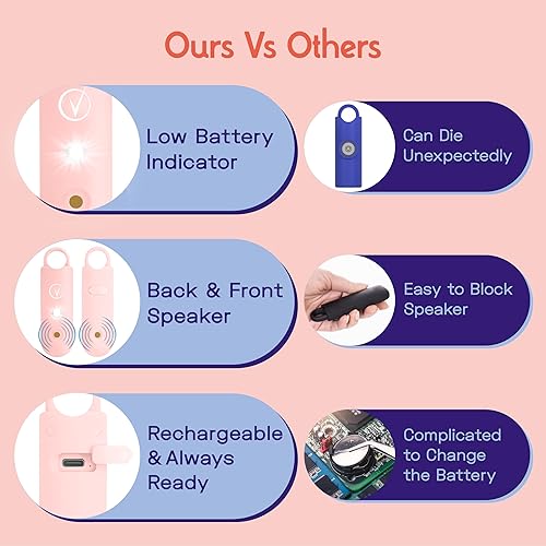 Miniatura 4 de Vantamo Alarma personal para autodefensa con aviso de batería baja, luz estroboscópica y extra fuerte de 130 dB doble altavoces, juego de llaveros