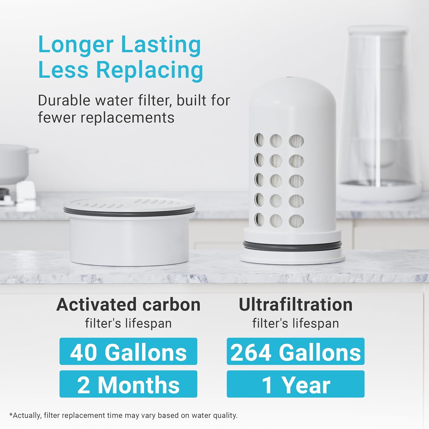 AQUA CREST Replacement for Brita® Water Filter, Pitchers and Dispensers,NSF Certified Pitcher Water Filter, 6 Count, AQUA CREST 1 Membrane Micro Filter and 1 Activated Carbon Filter