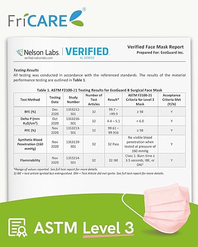 Miniatura 19 de FriCARE Mascarillas desechables, 3 capas ASTM nivel 3 grado médico, elegibles para FSA/HSA, transpirables y cómodas para alergias/protección solar