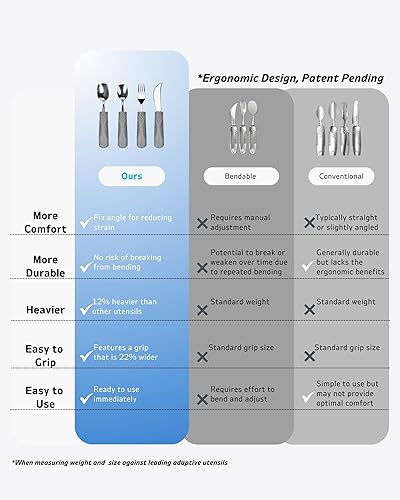 Miniatura 7 de Adaptive Utensils (juego de 4 piezas) con peso de 7 onzas  Utensilios de cabeza de pala para pacientes de Parkinson, temblores de manos, artritis y
