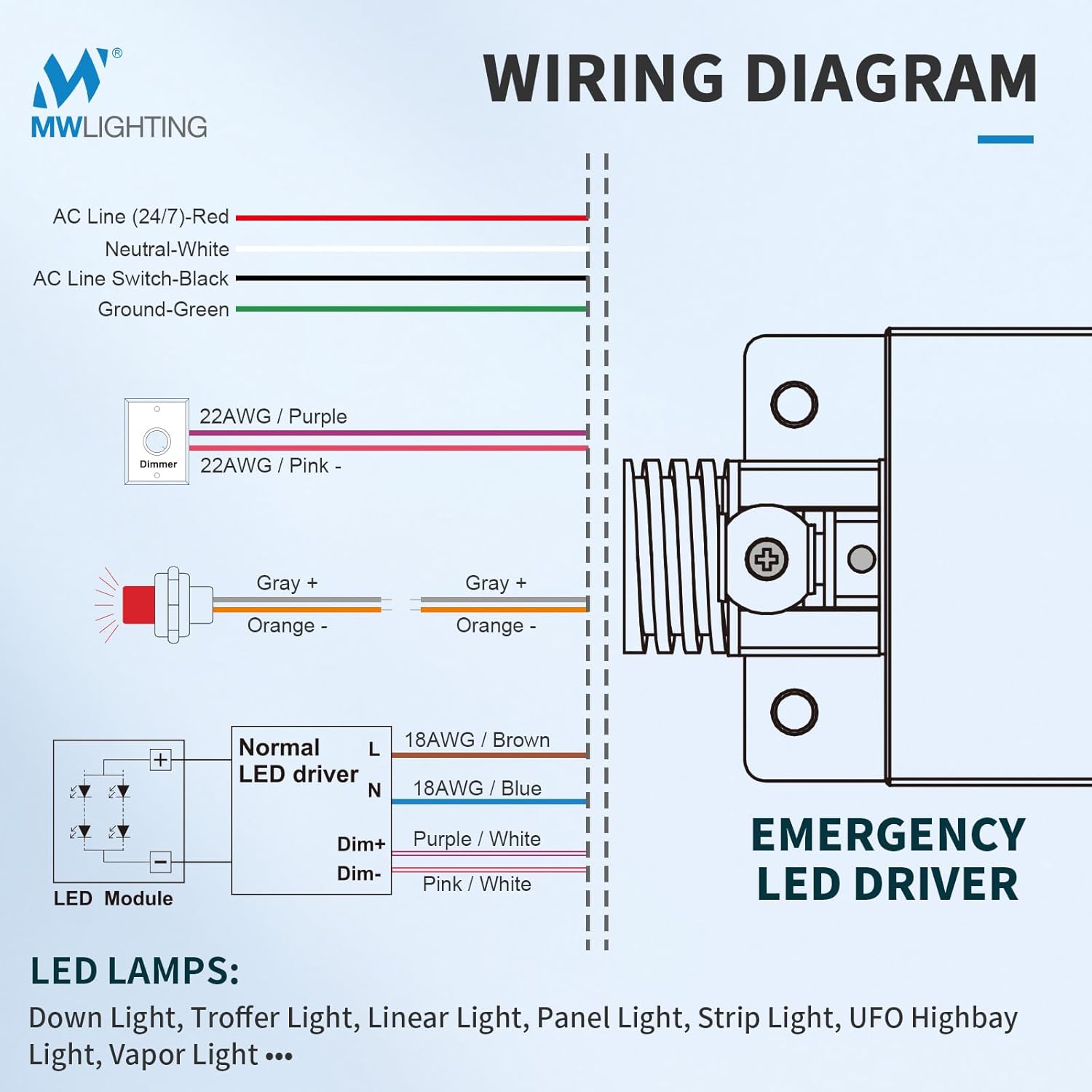 8 Pack LED Emergency Driver 18W, 170 VAC, Rechargeable UL Approved Backup Battery, Emergency Driver for Dimmable 10-150W LED Light, 90 Min Backup Time, for Troffer, Panel