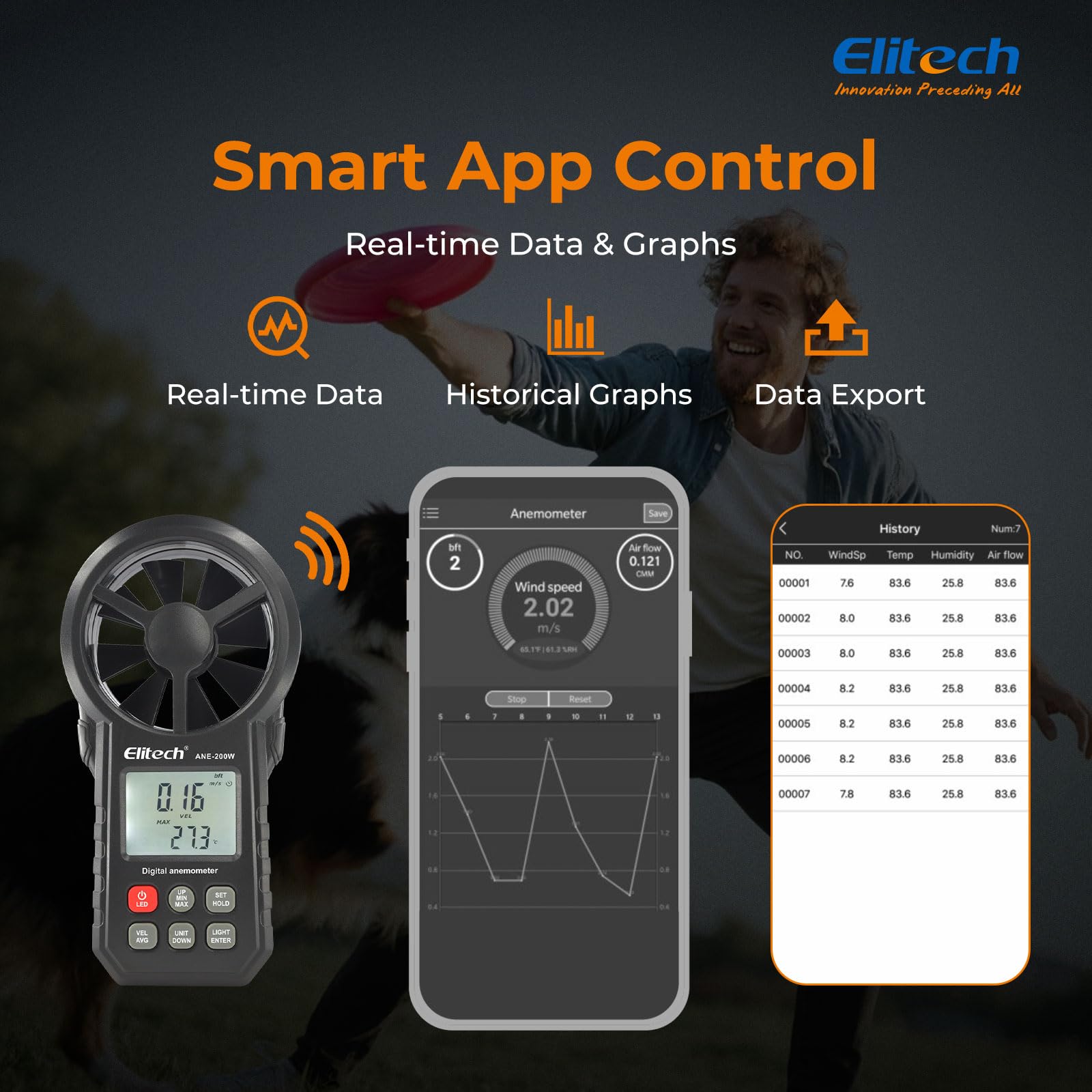 Elitech Anemómetro Digital Bluetooth ANE-200W Medidor Velocidad Viento Temperatura USB CFM/CMM